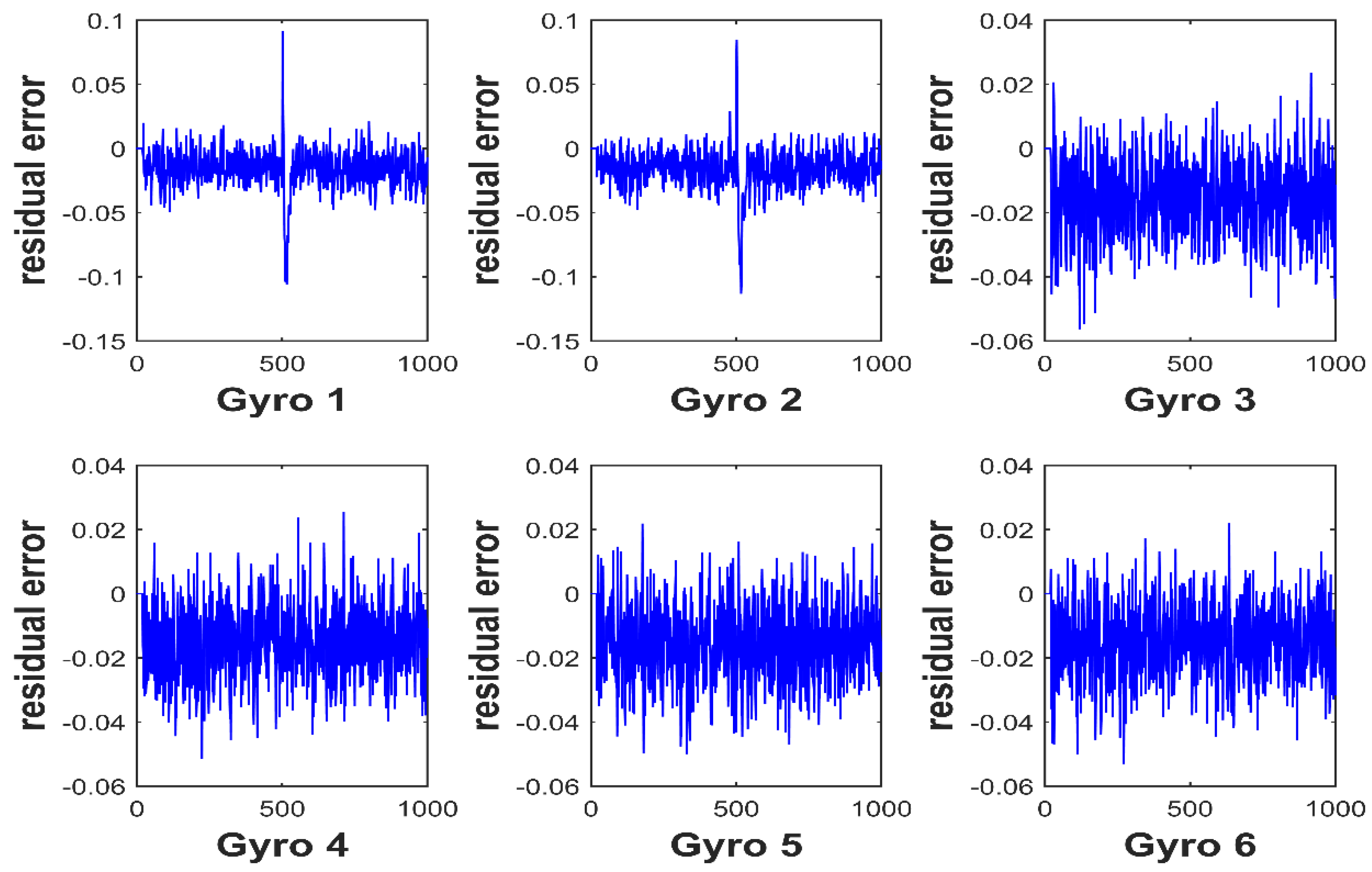 Micromachines 12 00593 g008