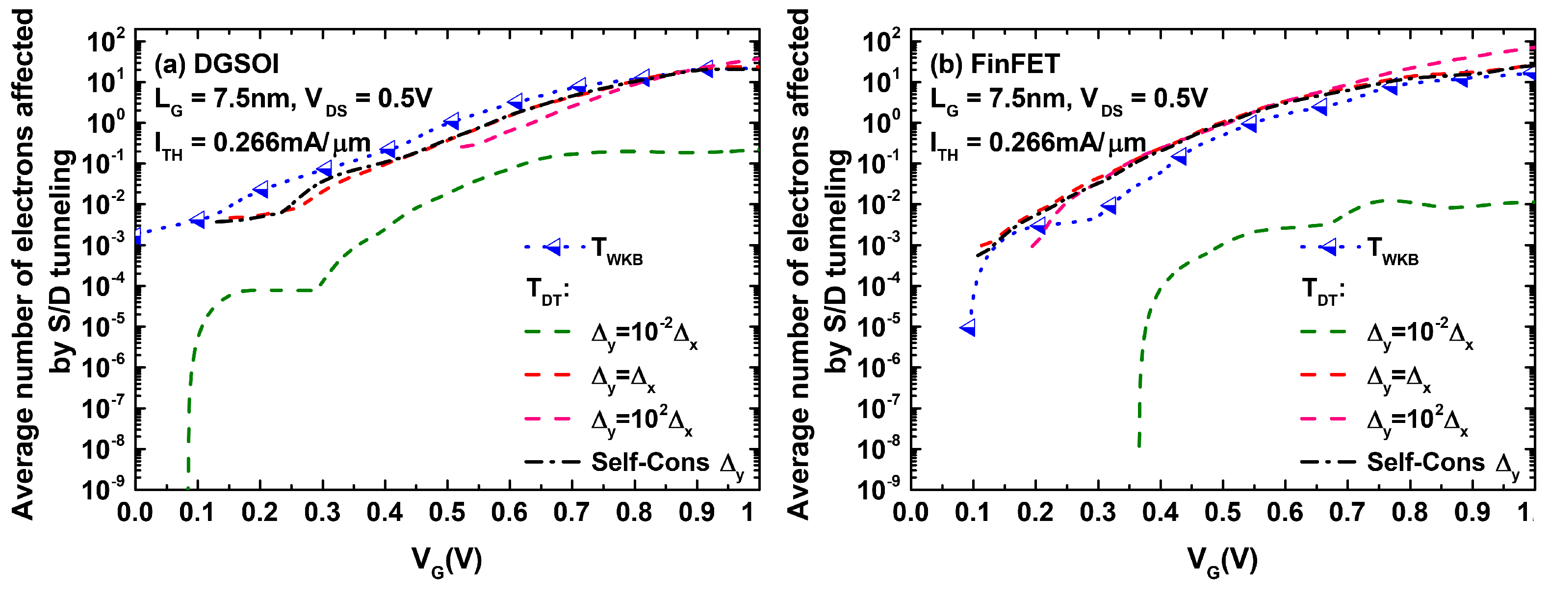 Micromachines 12 00601 g005 Micromachines 12 00601 g005