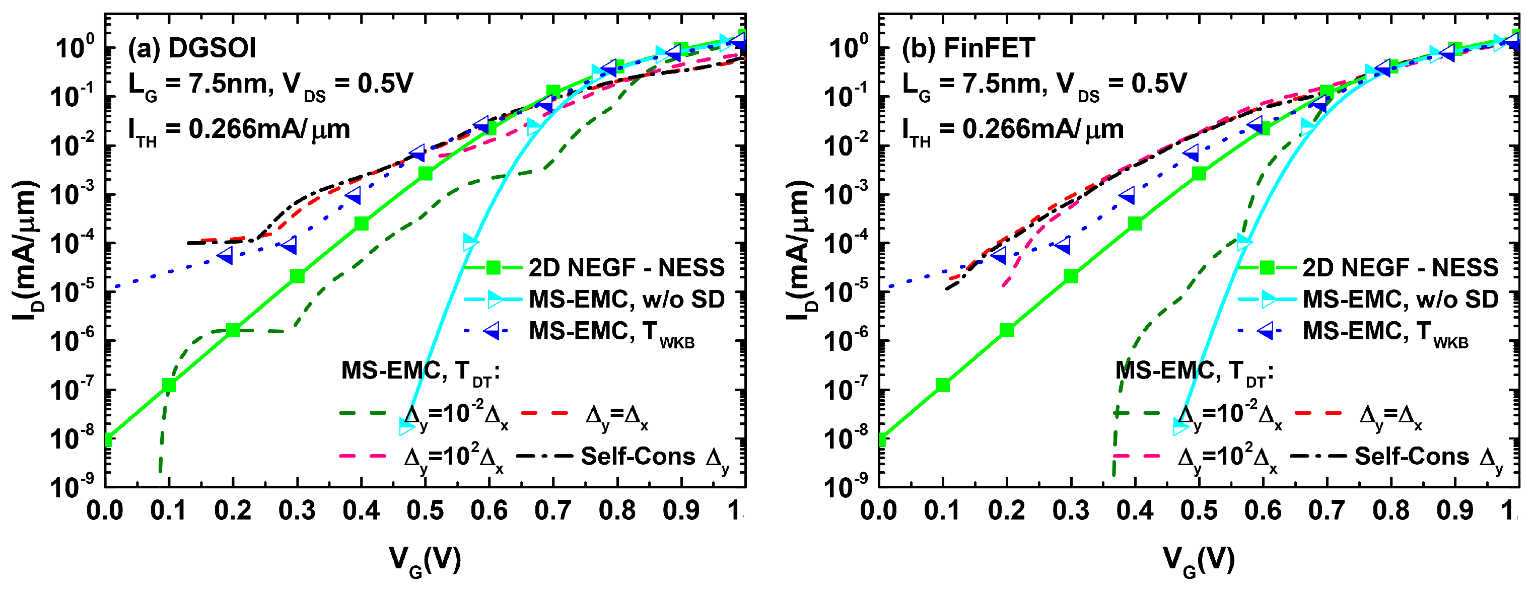 Micromachines 12 00601 g006 Micromachines 12 00601 g006