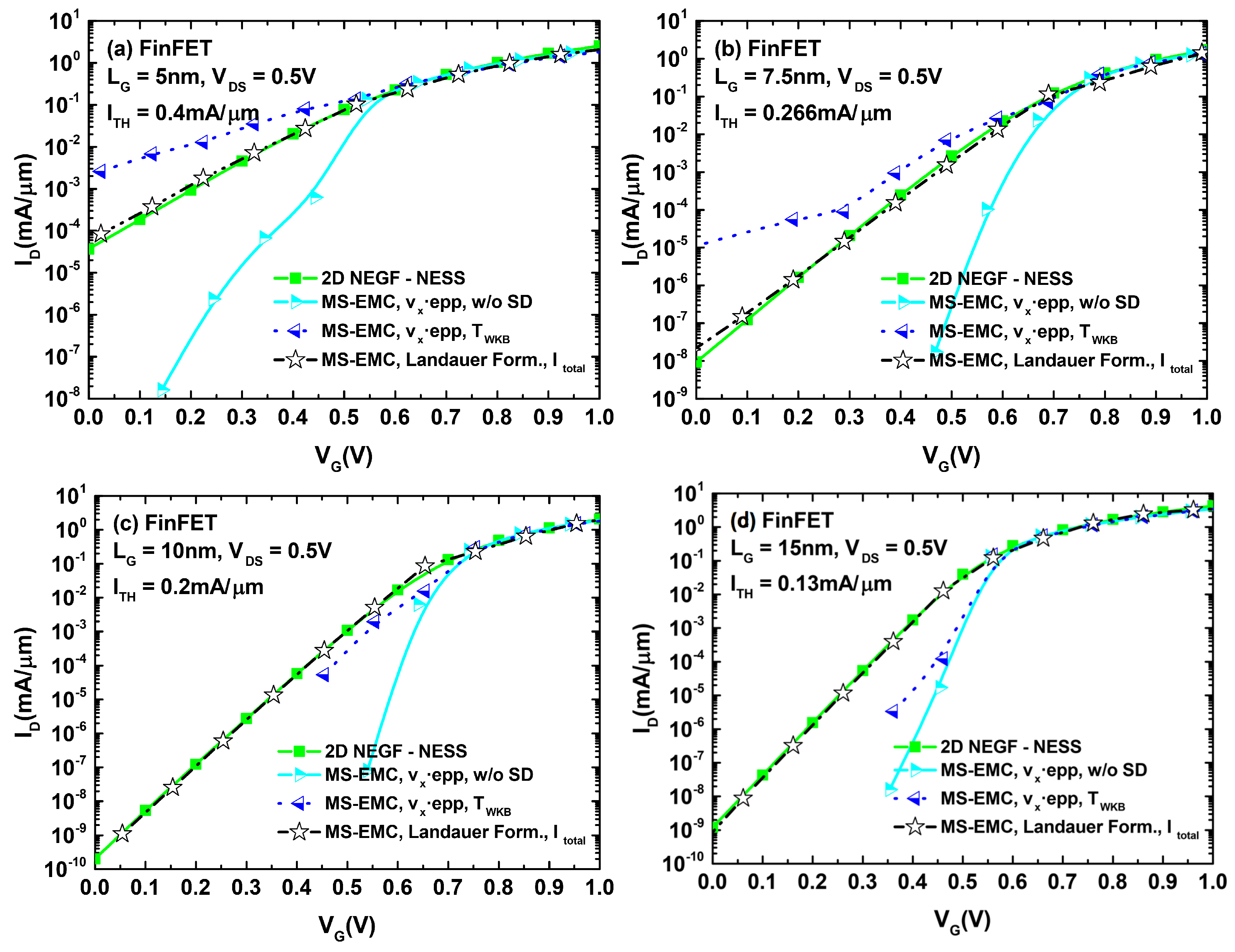 Micromachines 12 00601 g010 Micromachines 12 00601 g010
