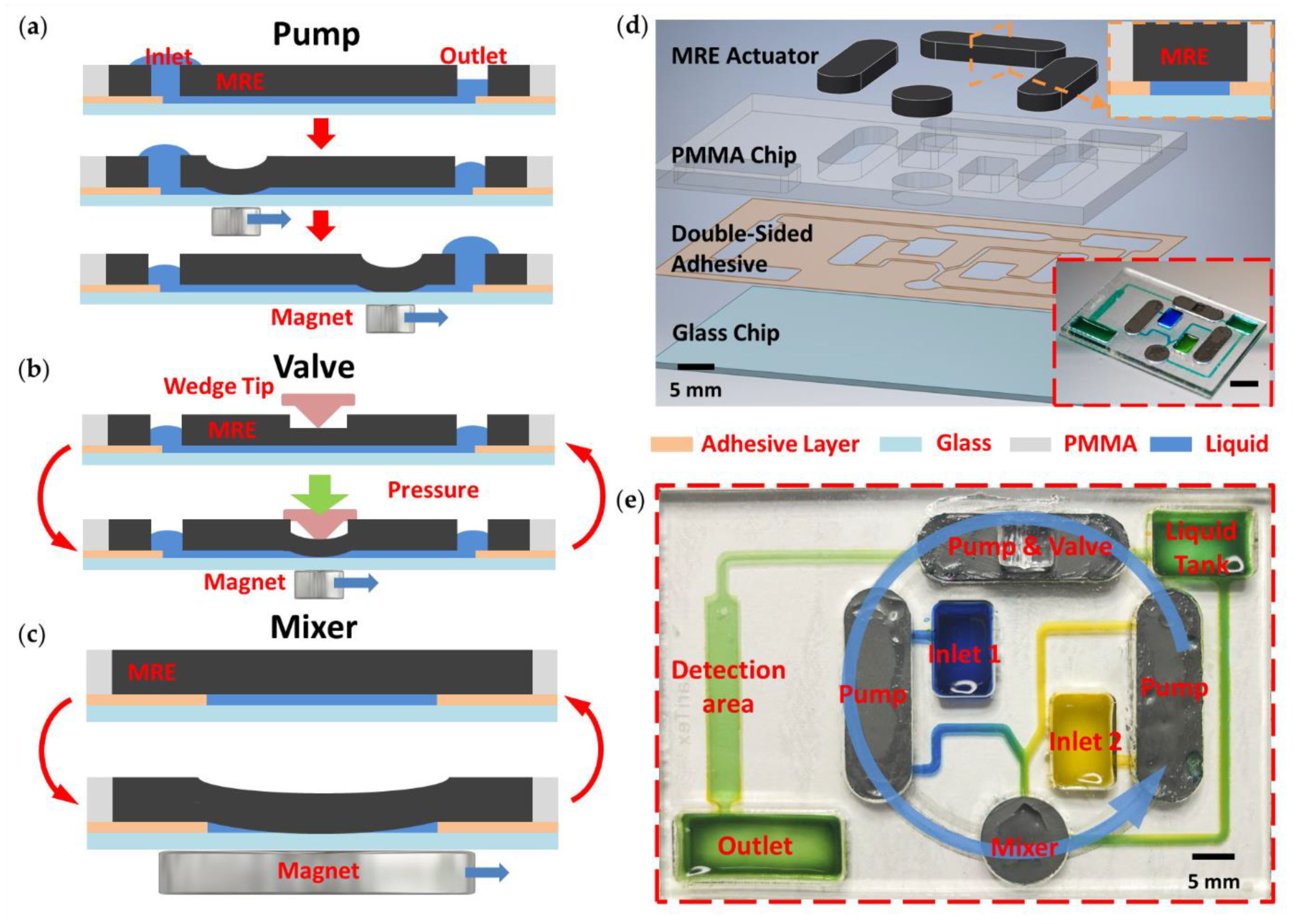 Micromachines 12 00604 g002