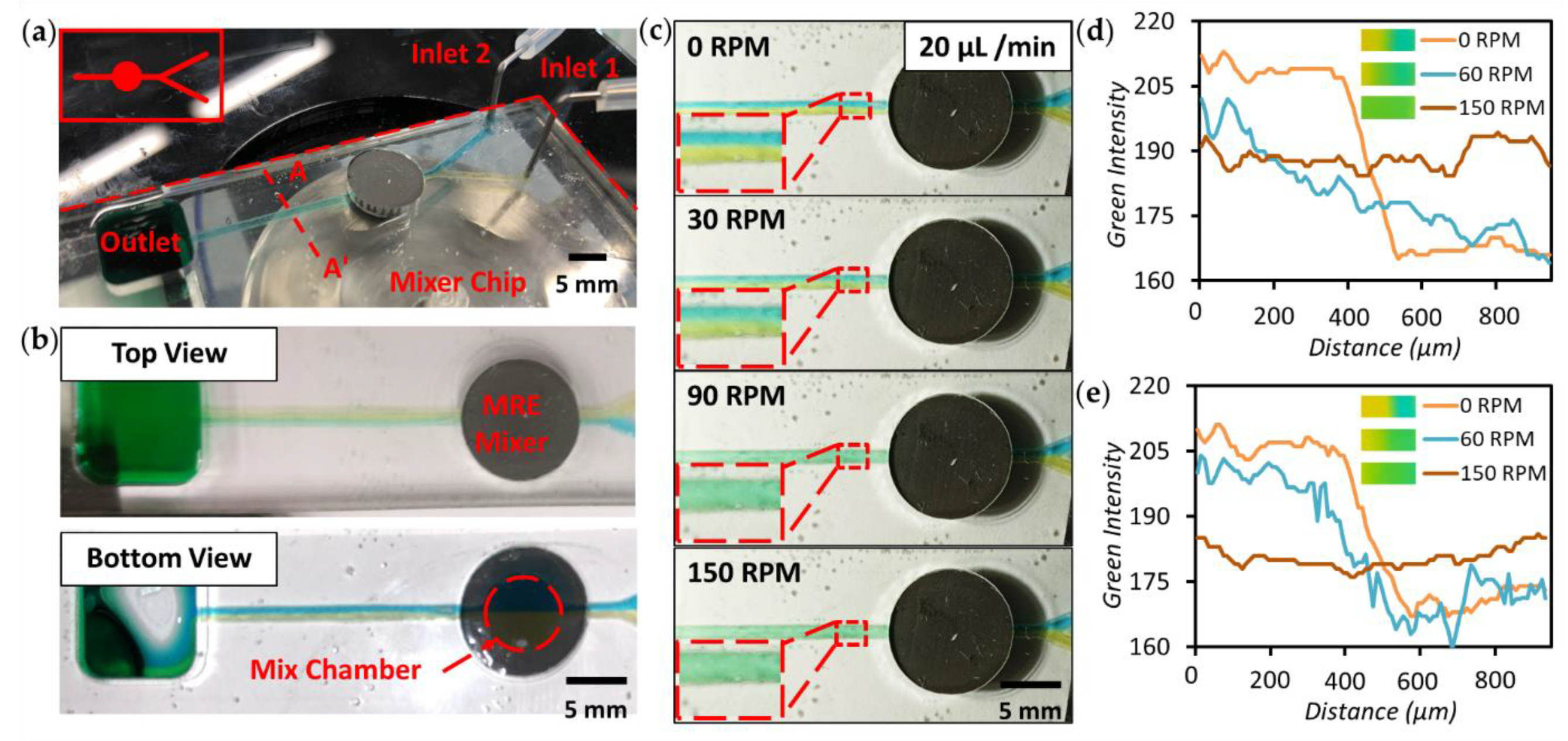 Micromachines 12 00604 g003