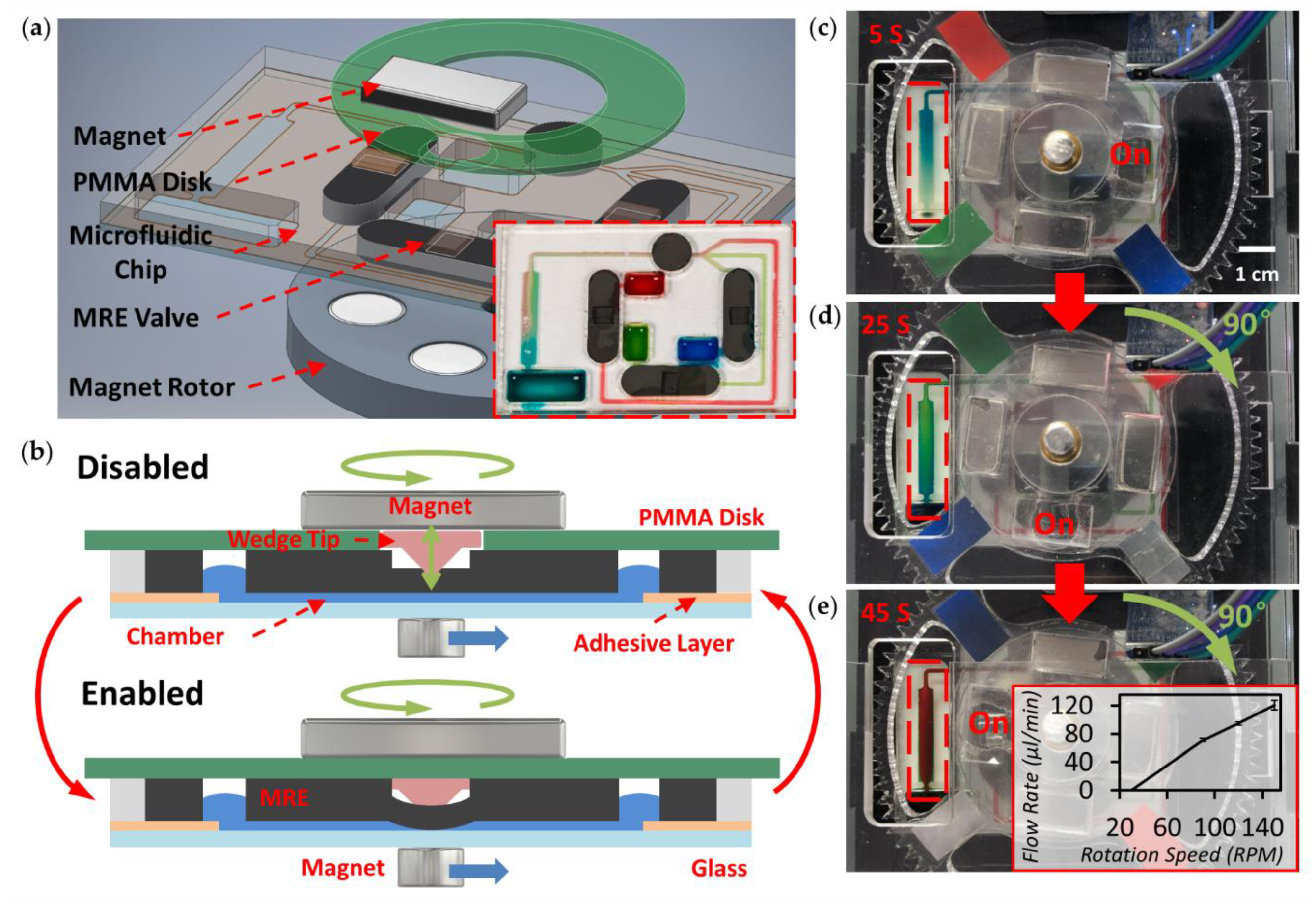 Micromachines 12 00604 g004
