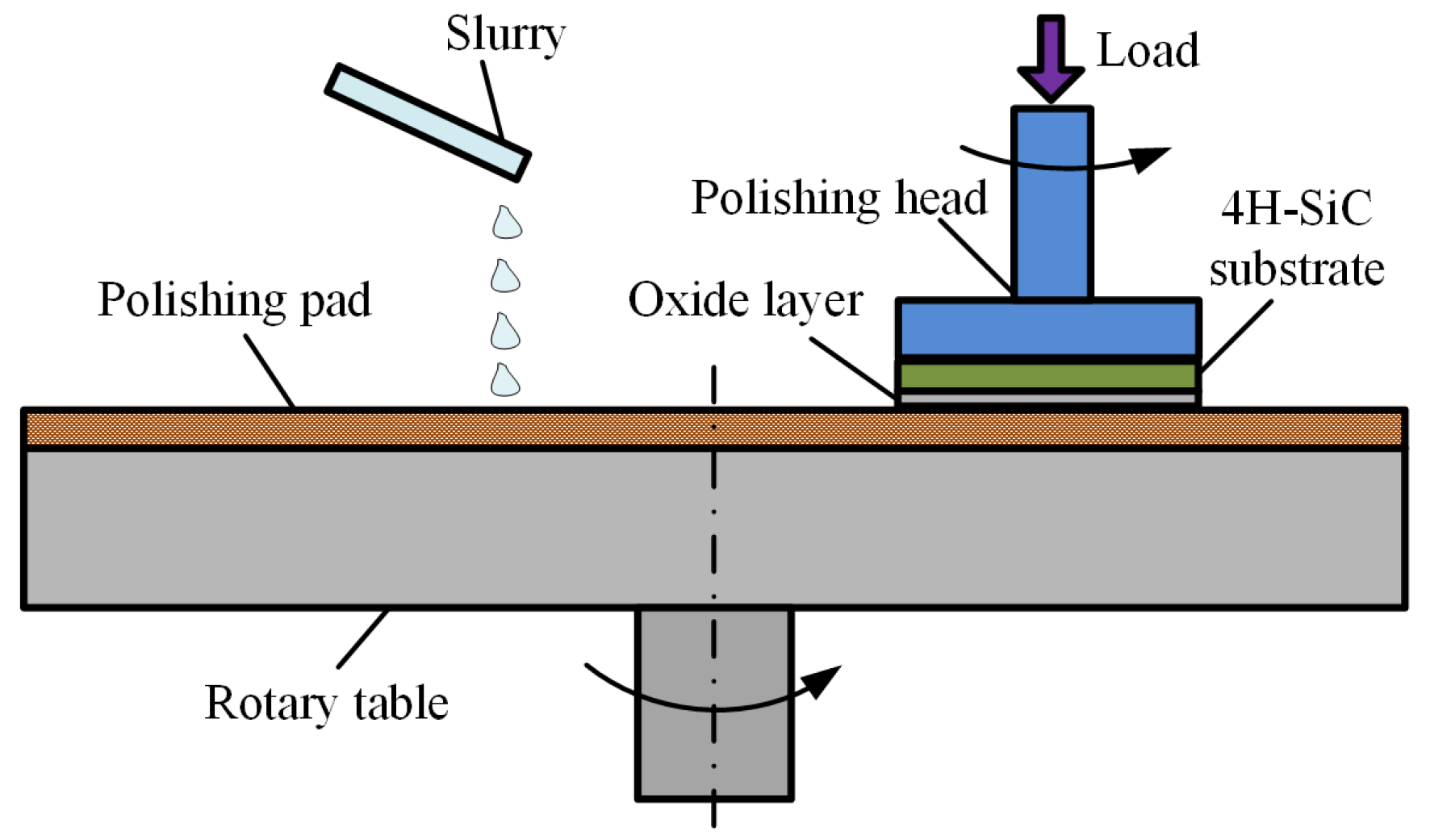 Micromachines 12 00606 g004