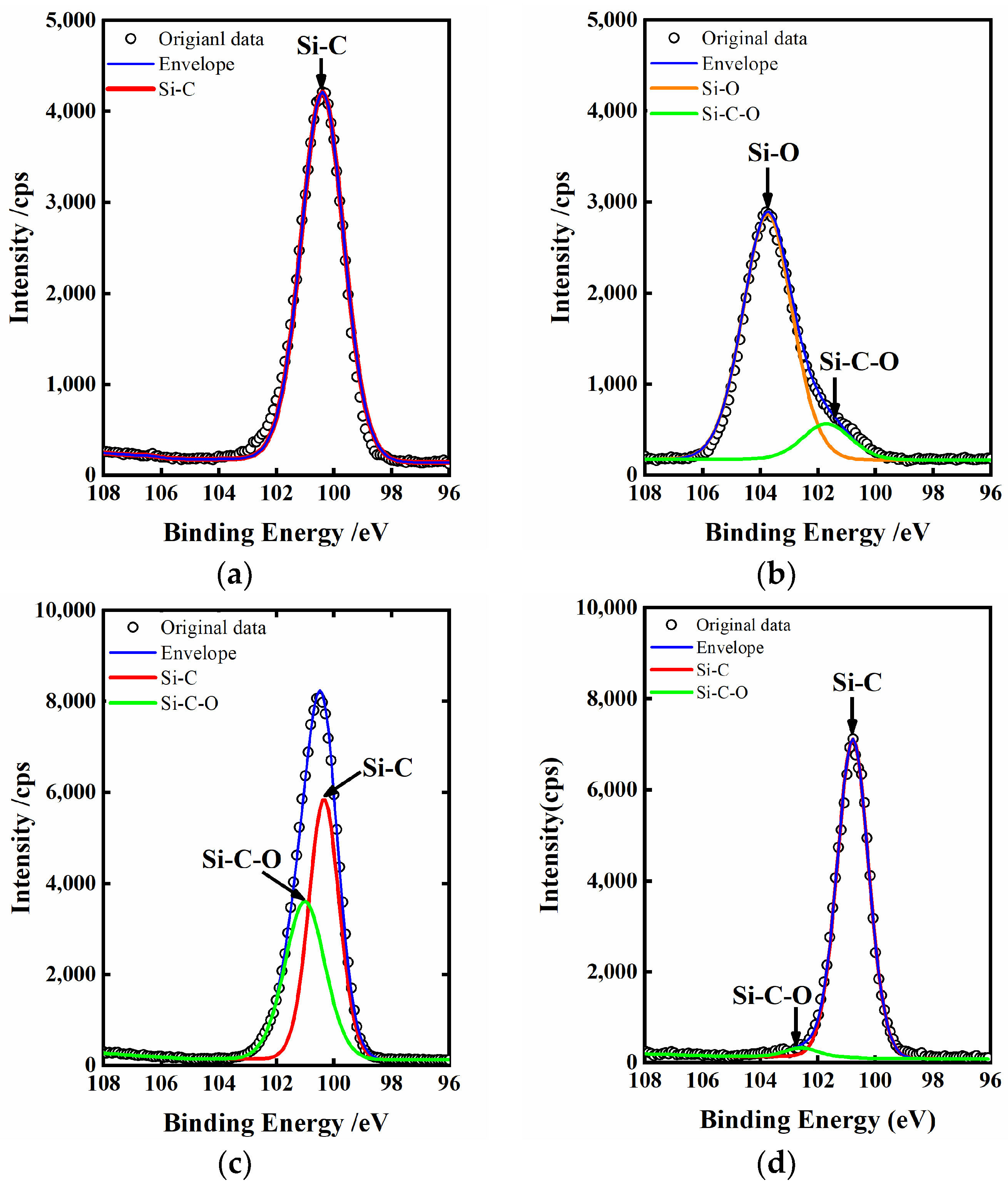 Micromachines 12 00606 g006
