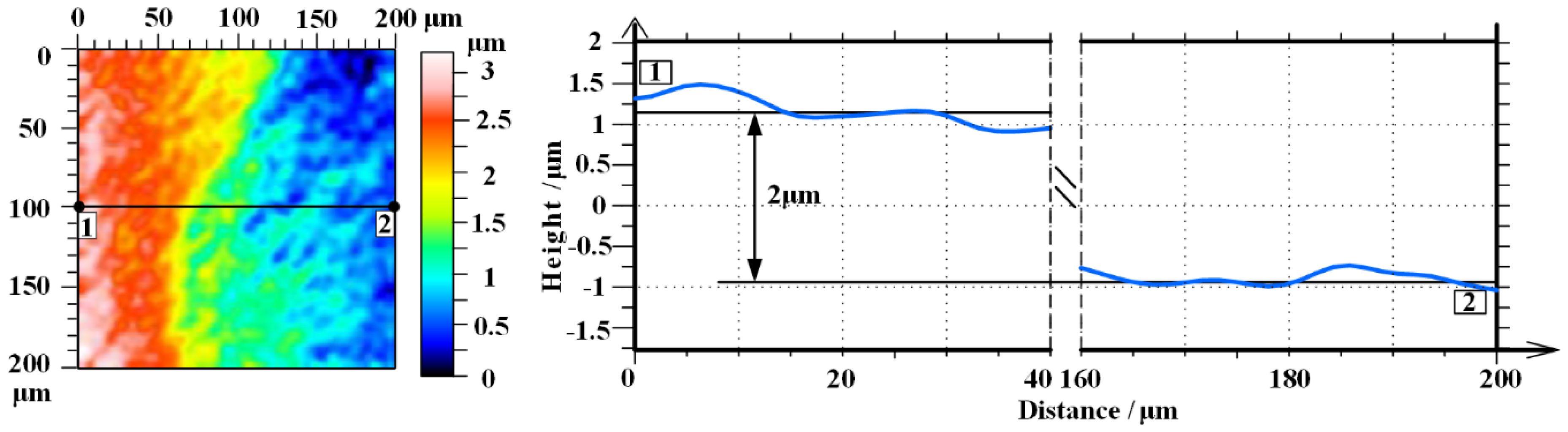 Micromachines 12 00606 g010