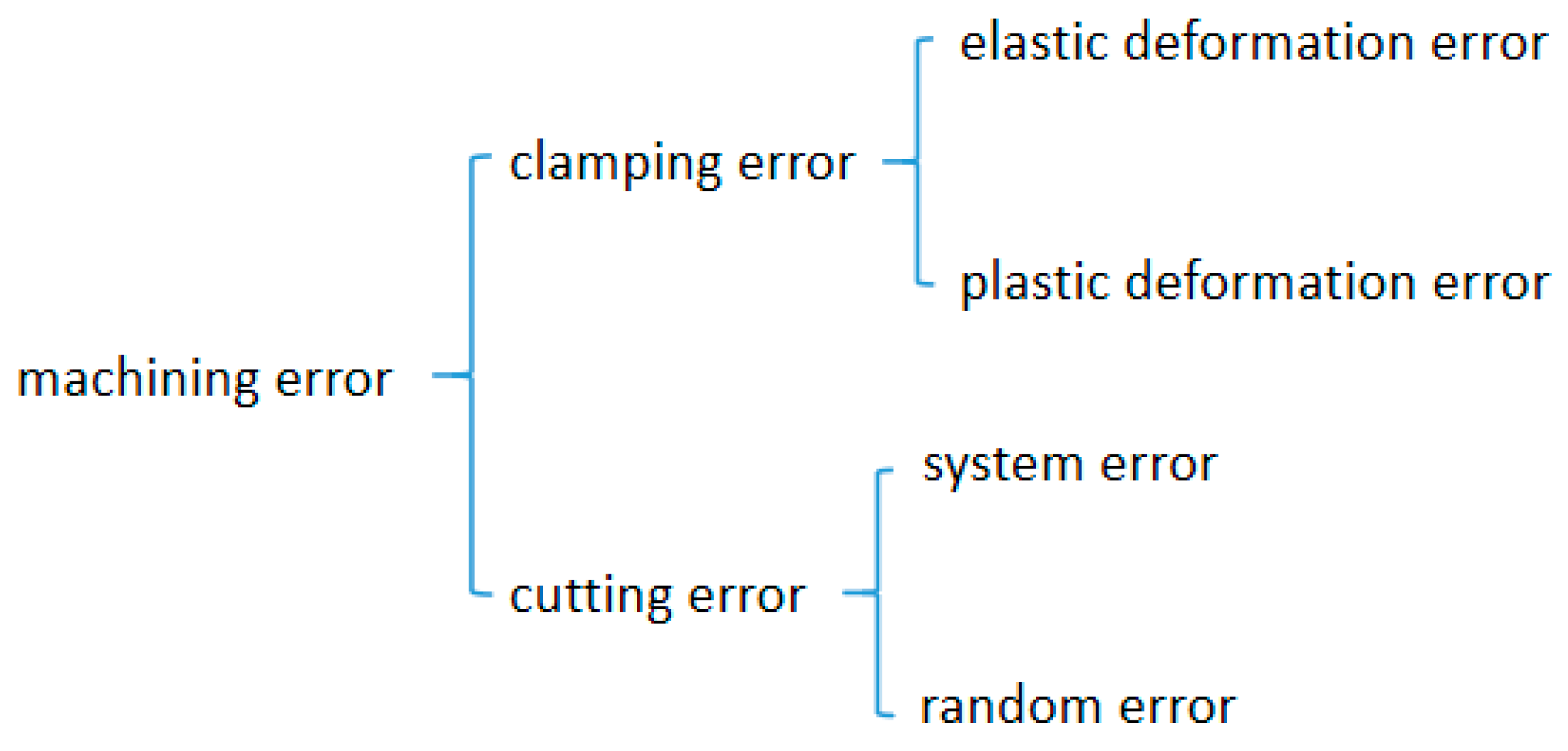 Micromachines 12 00607 g001