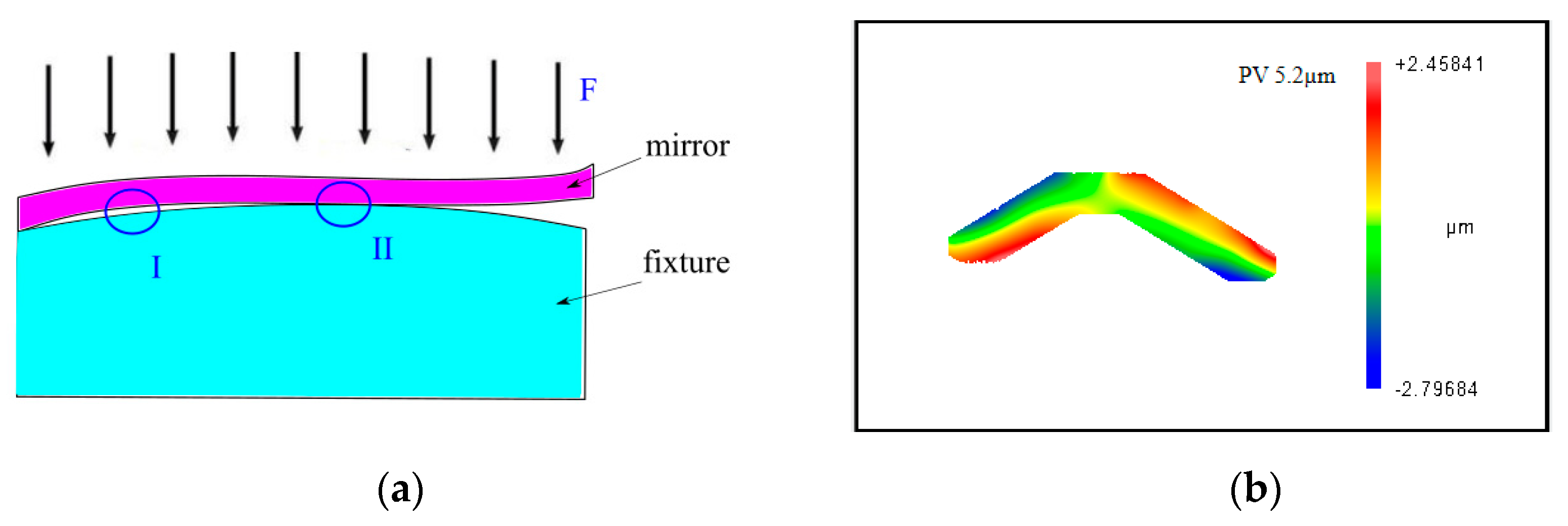 Micromachines 12 00607 g002