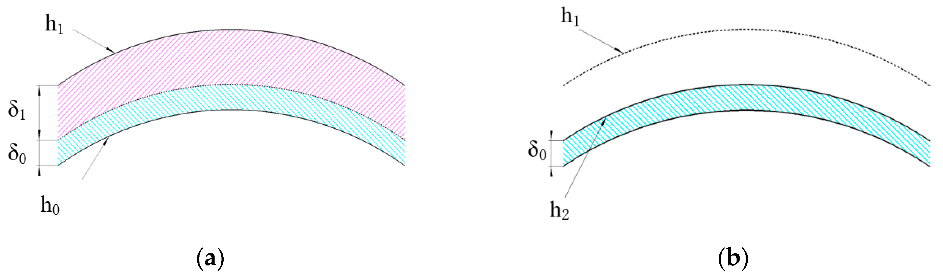 Micromachines 12 00607 g003
