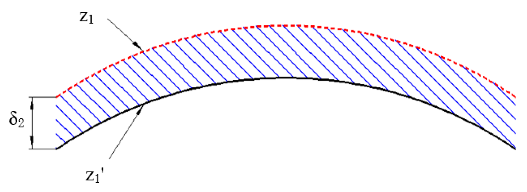 Micromachines 12 00607 g004