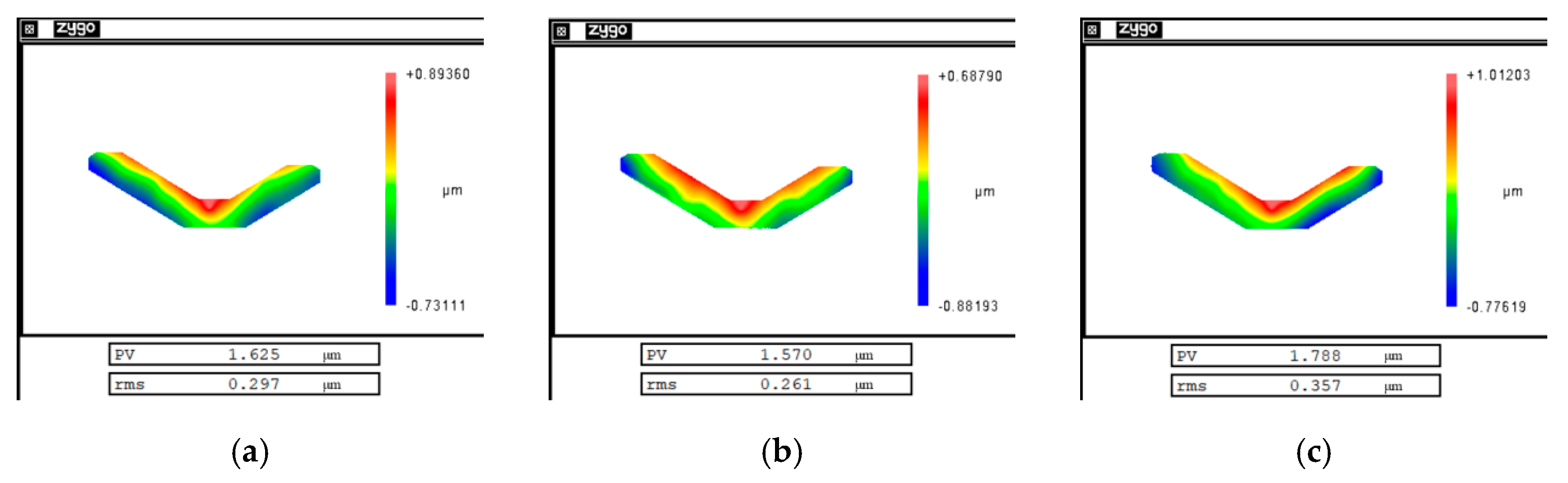 Micromachines 12 00607 g005