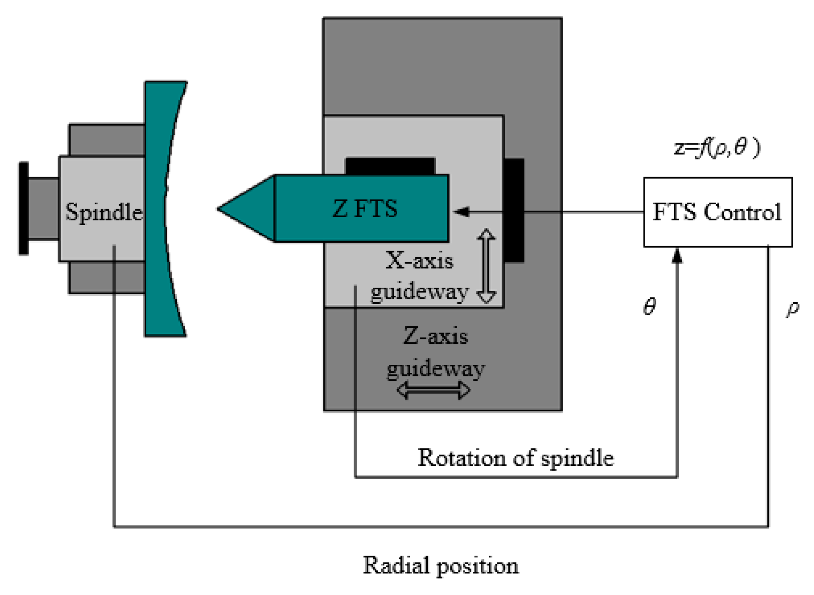 Micromachines 12 00607 g006