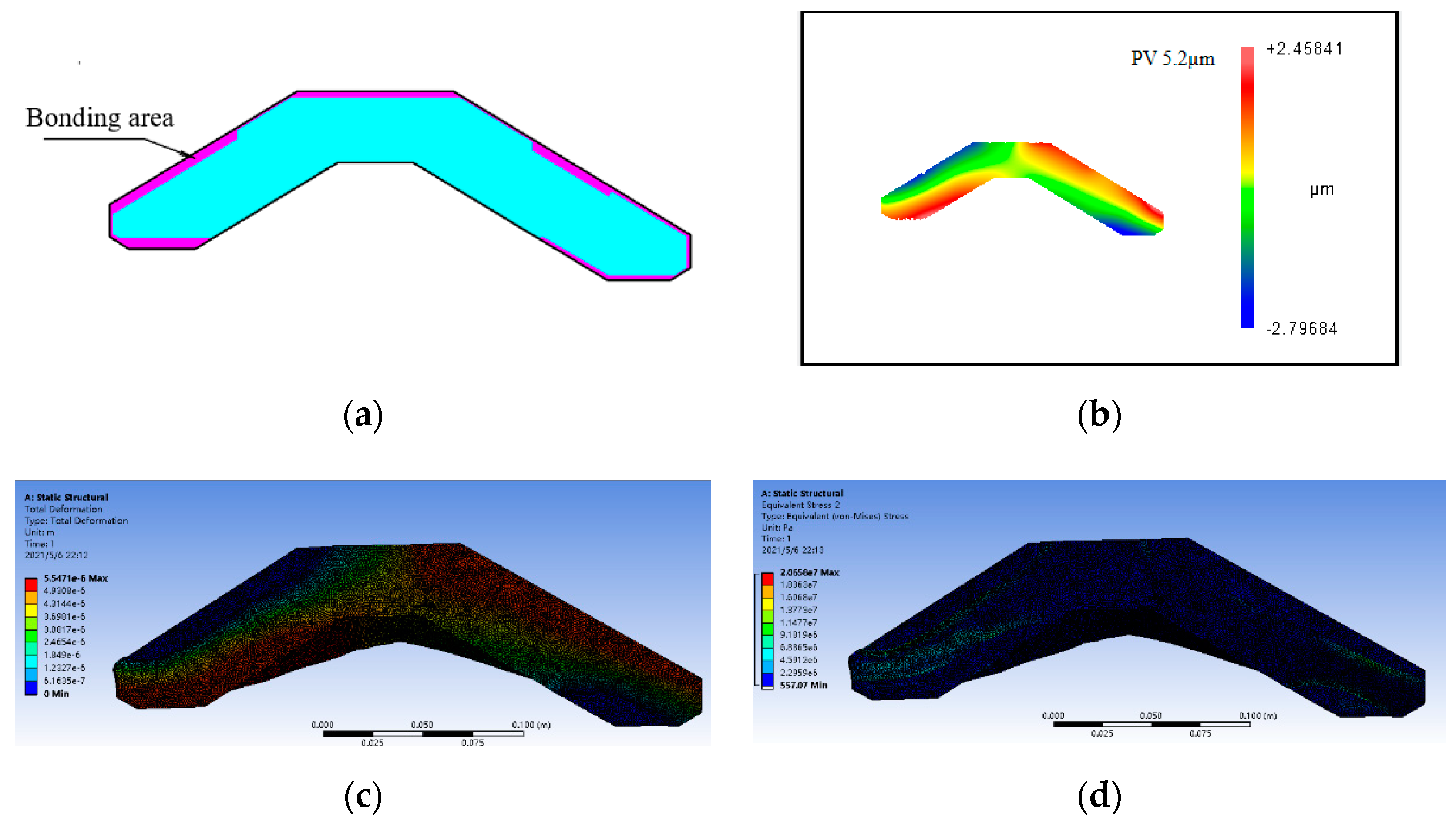 Micromachines 12 00607 g010