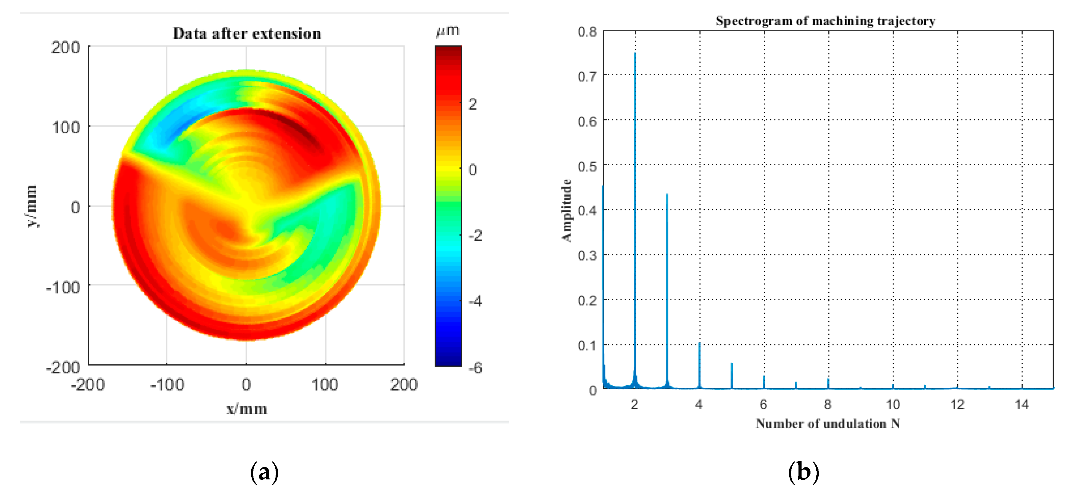 Micromachines 12 00607 g013