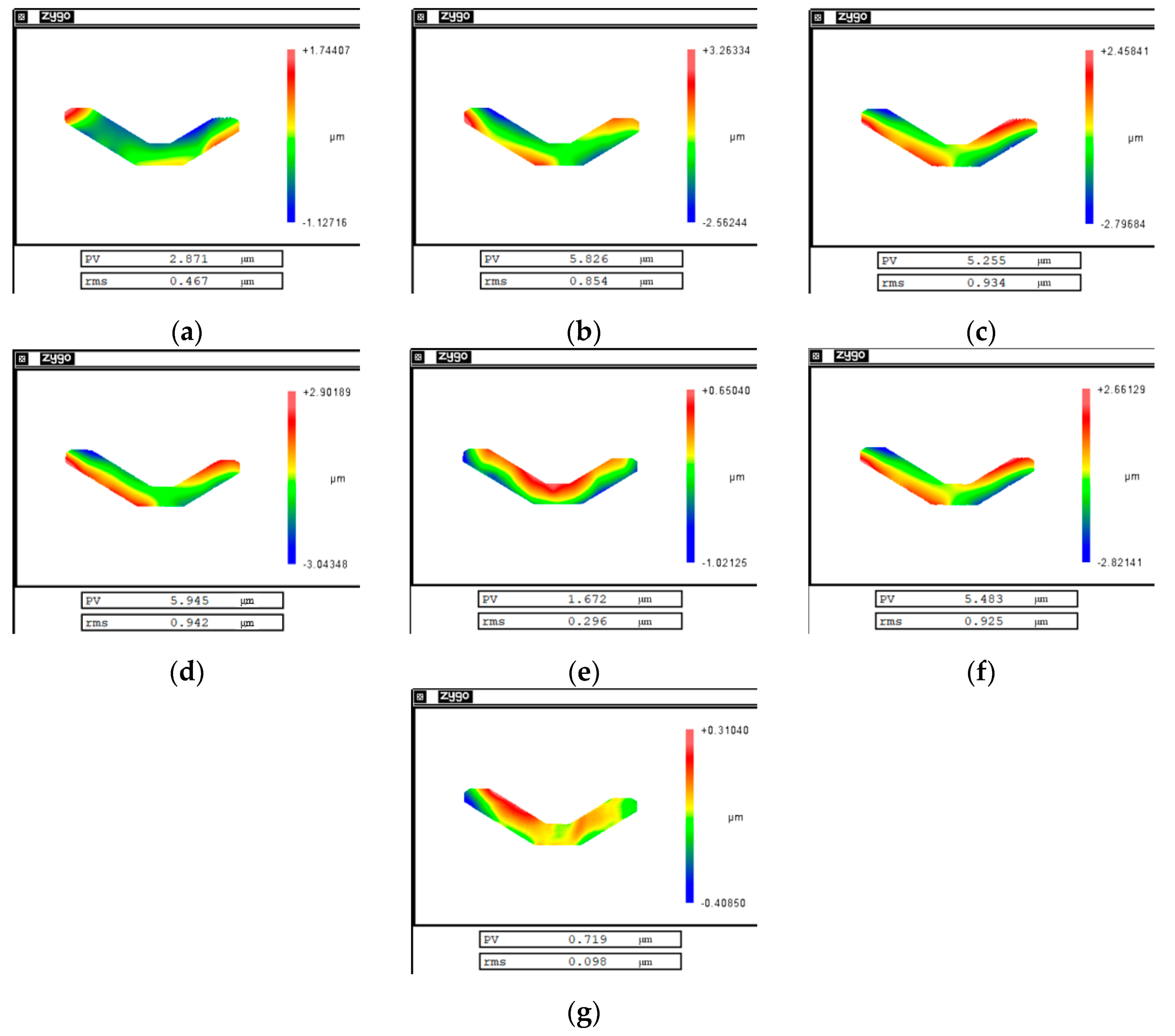 Micromachines 12 00607 g015