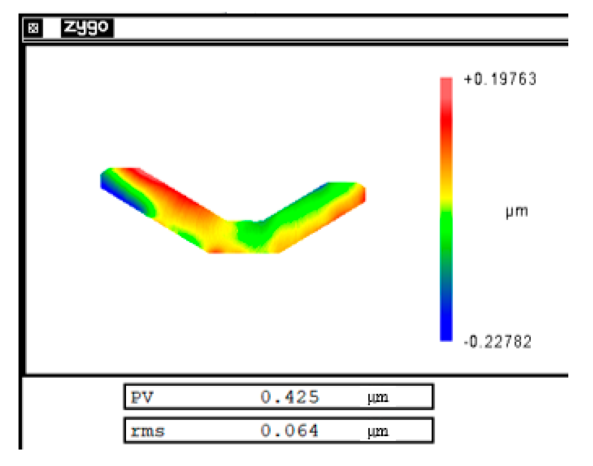 Micromachines 12 00607 g017