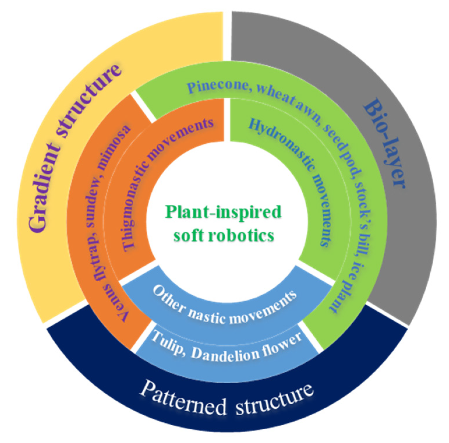 Micromachines 12 00608 g001 Micromachines 12 00608 g001