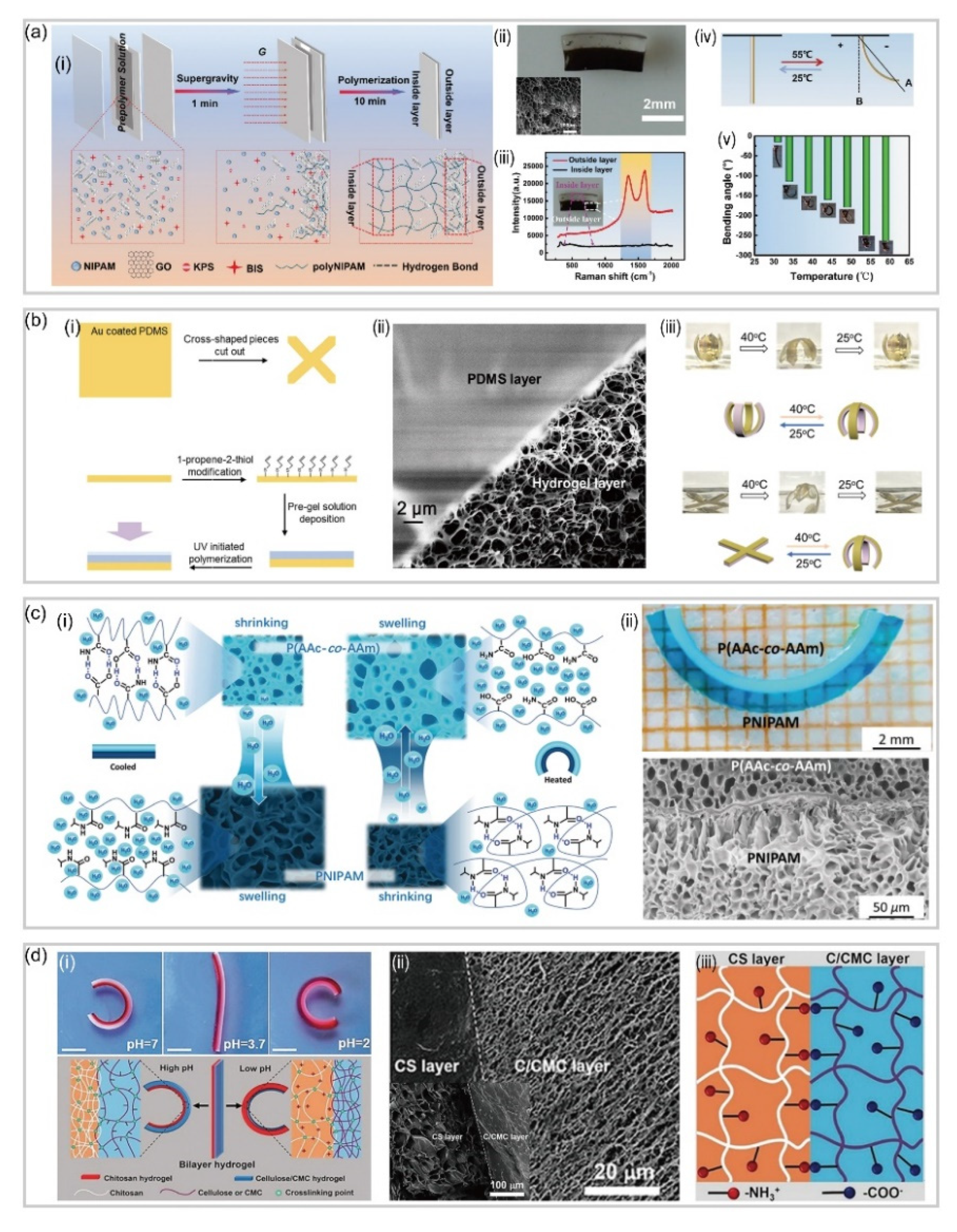 Micromachines 12 00608 g004 Micromachines 12 00608 g004