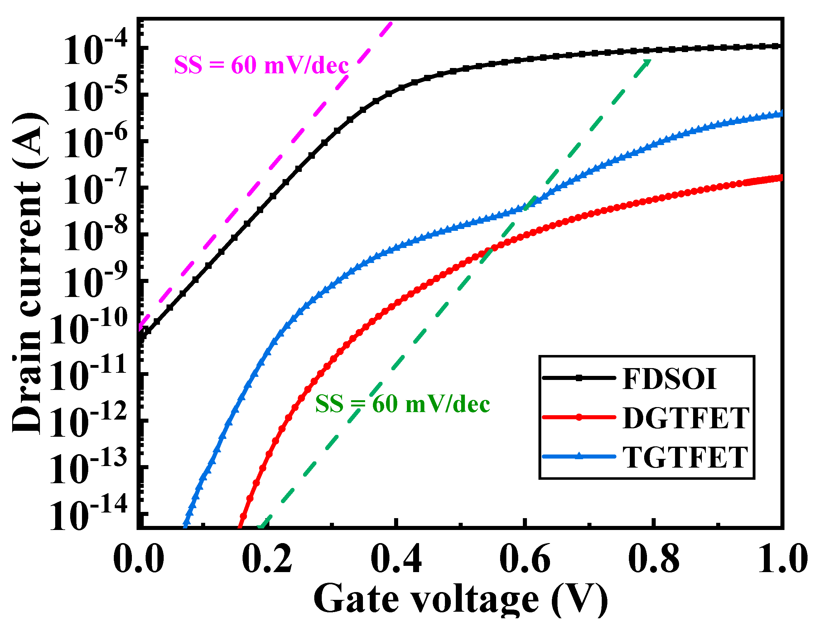 Micromachines 12 00609 g003 Micromachines 12 00609 g003