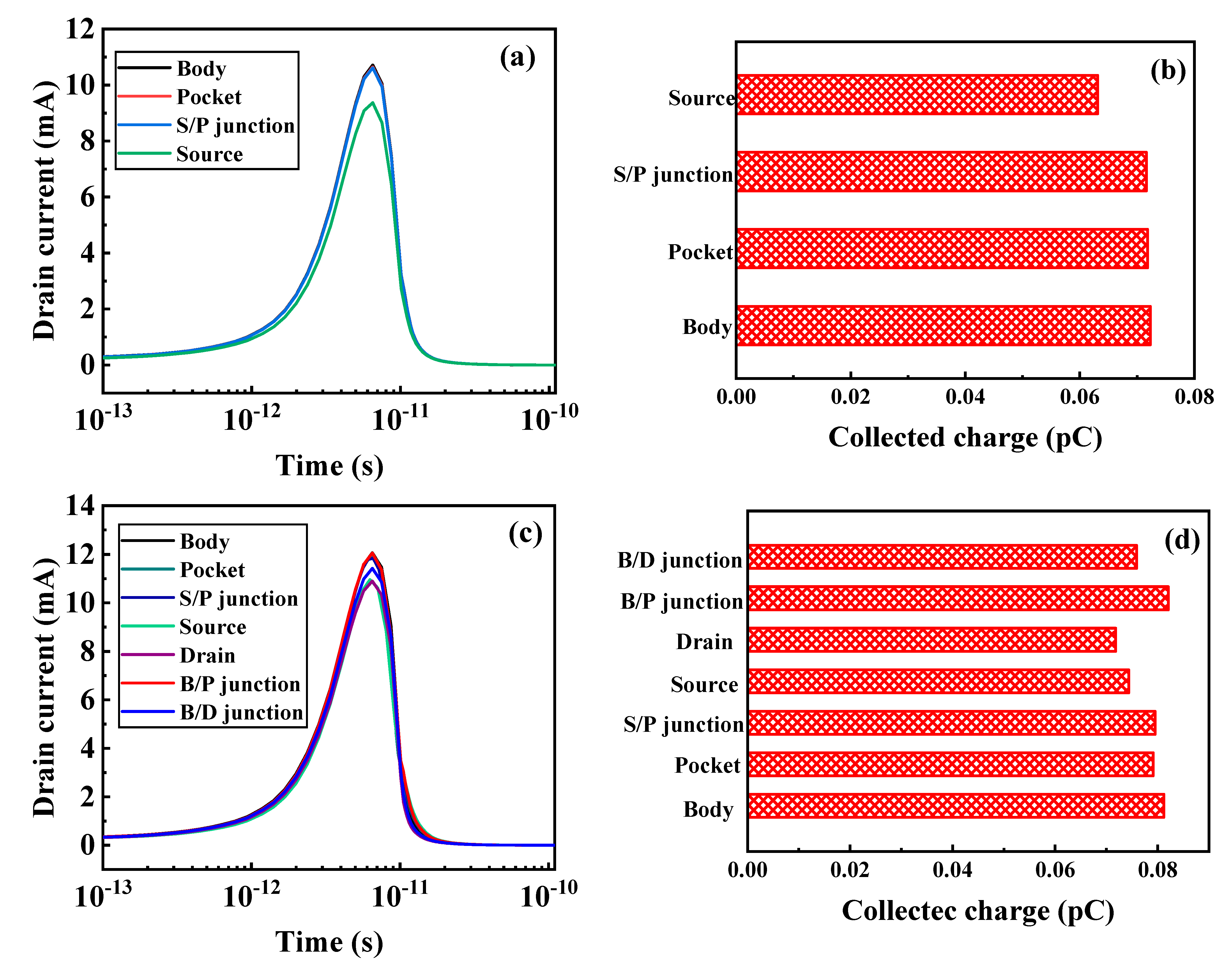 Micromachines 12 00609 g004 Micromachines 12 00609 g004