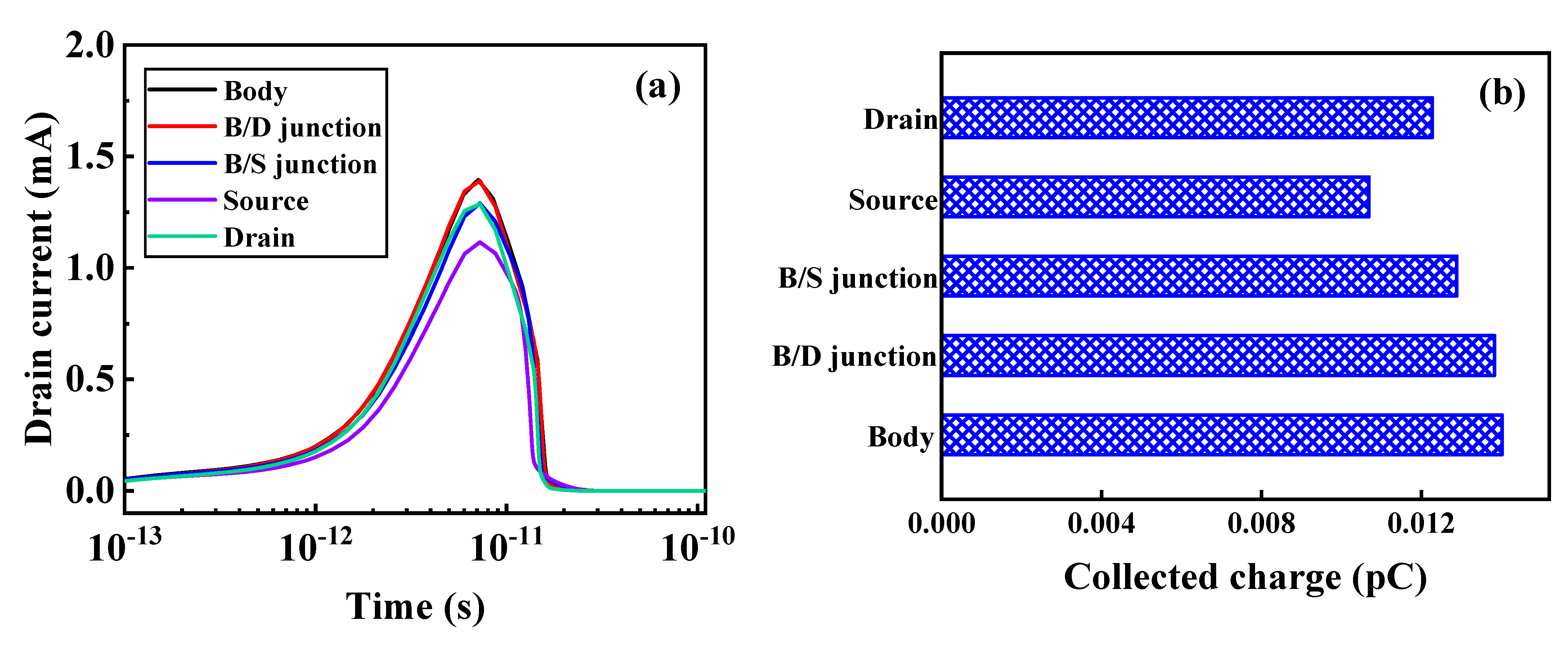 Micromachines 12 00609 g005a Micromachines 12 00609 g005a