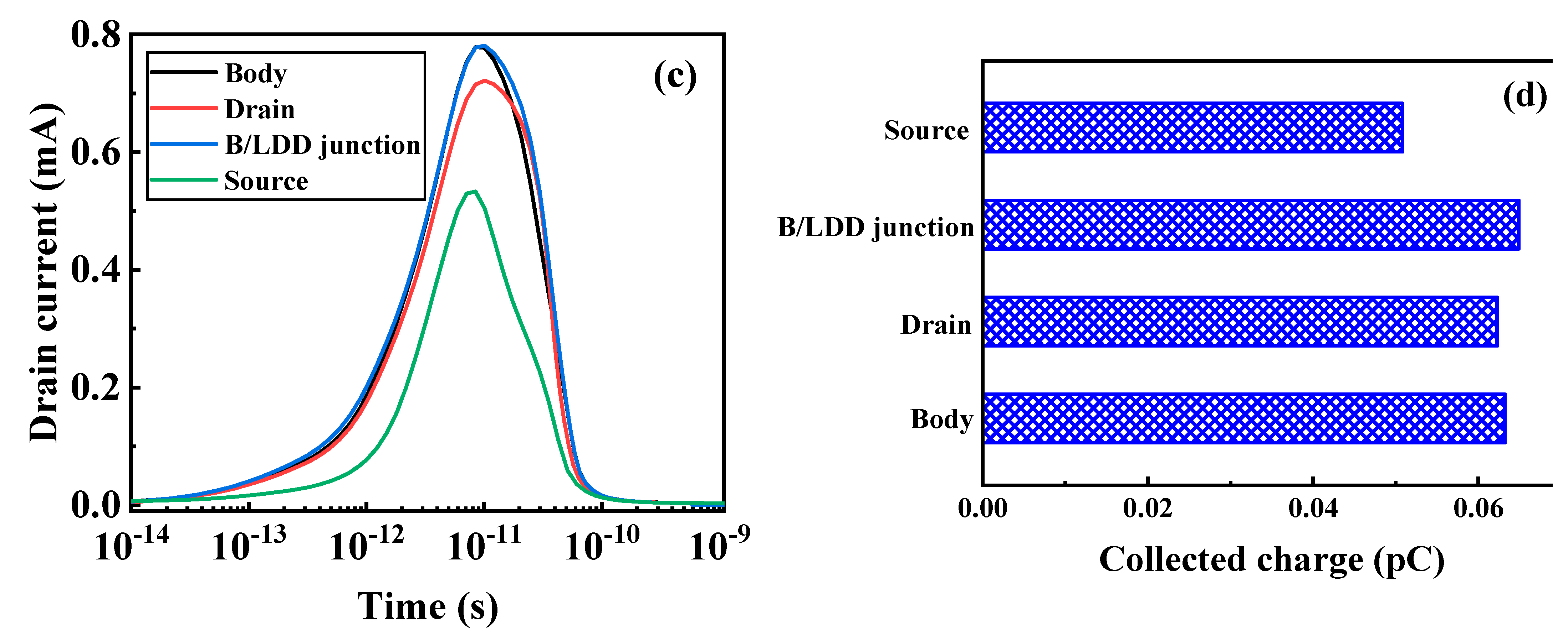 Micromachines 12 00609 g005b Micromachines 12 00609 g005b