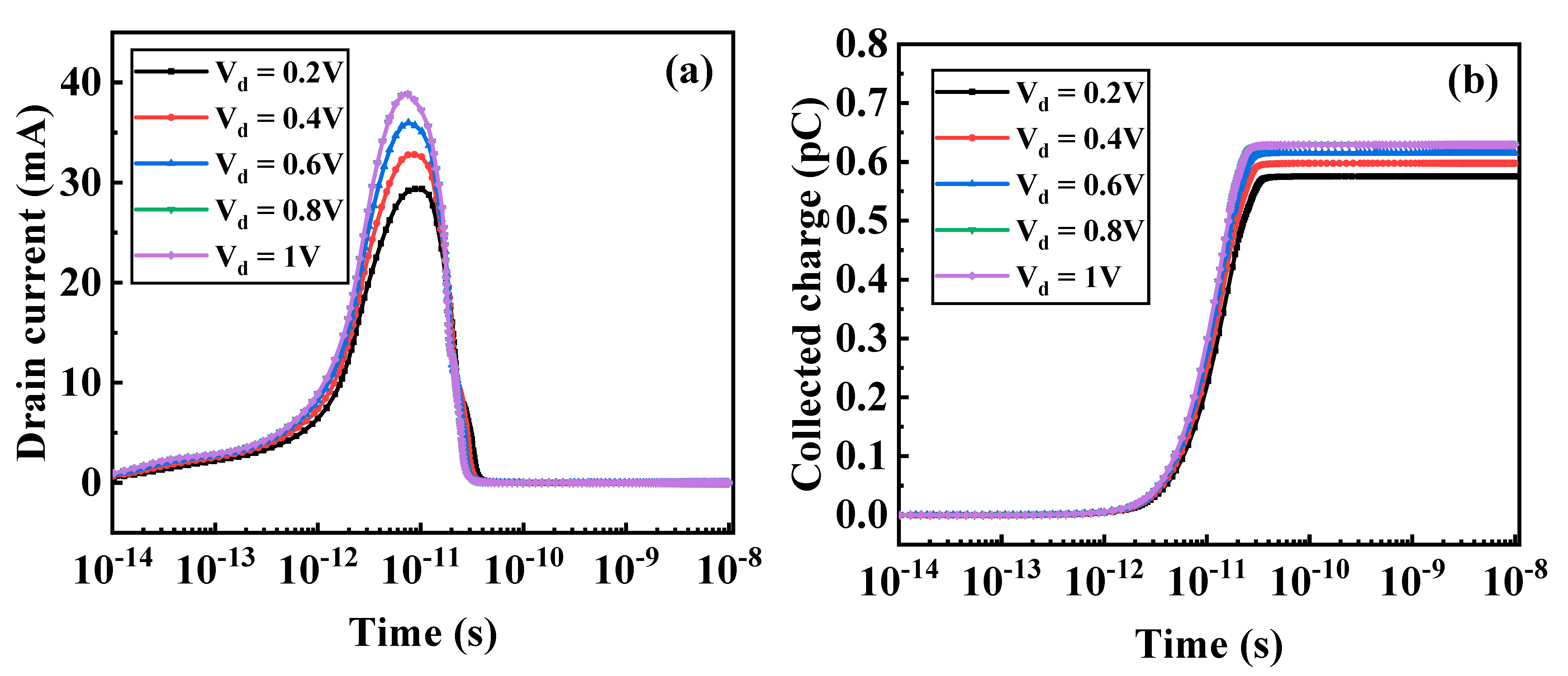 Micromachines 12 00609 g006 Micromachines 12 00609 g006