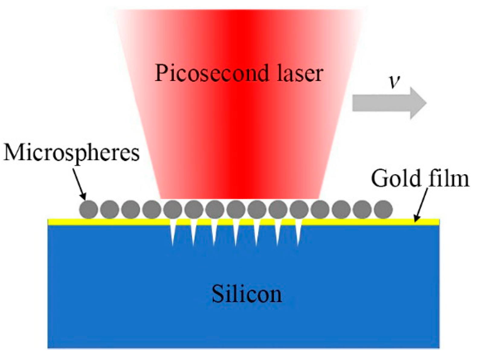 Micromachines 12 00611 g001