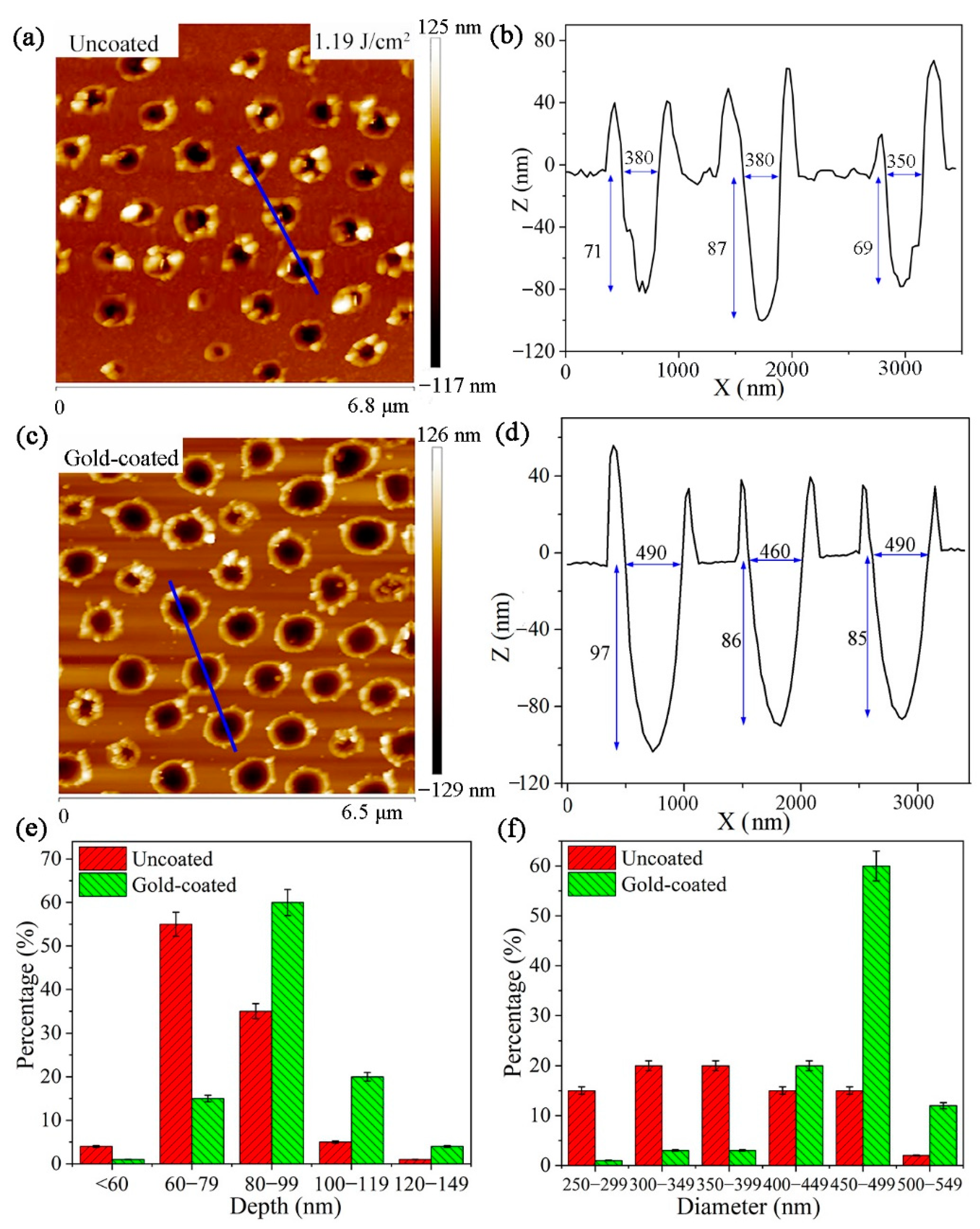 Micromachines 12 00611 g006