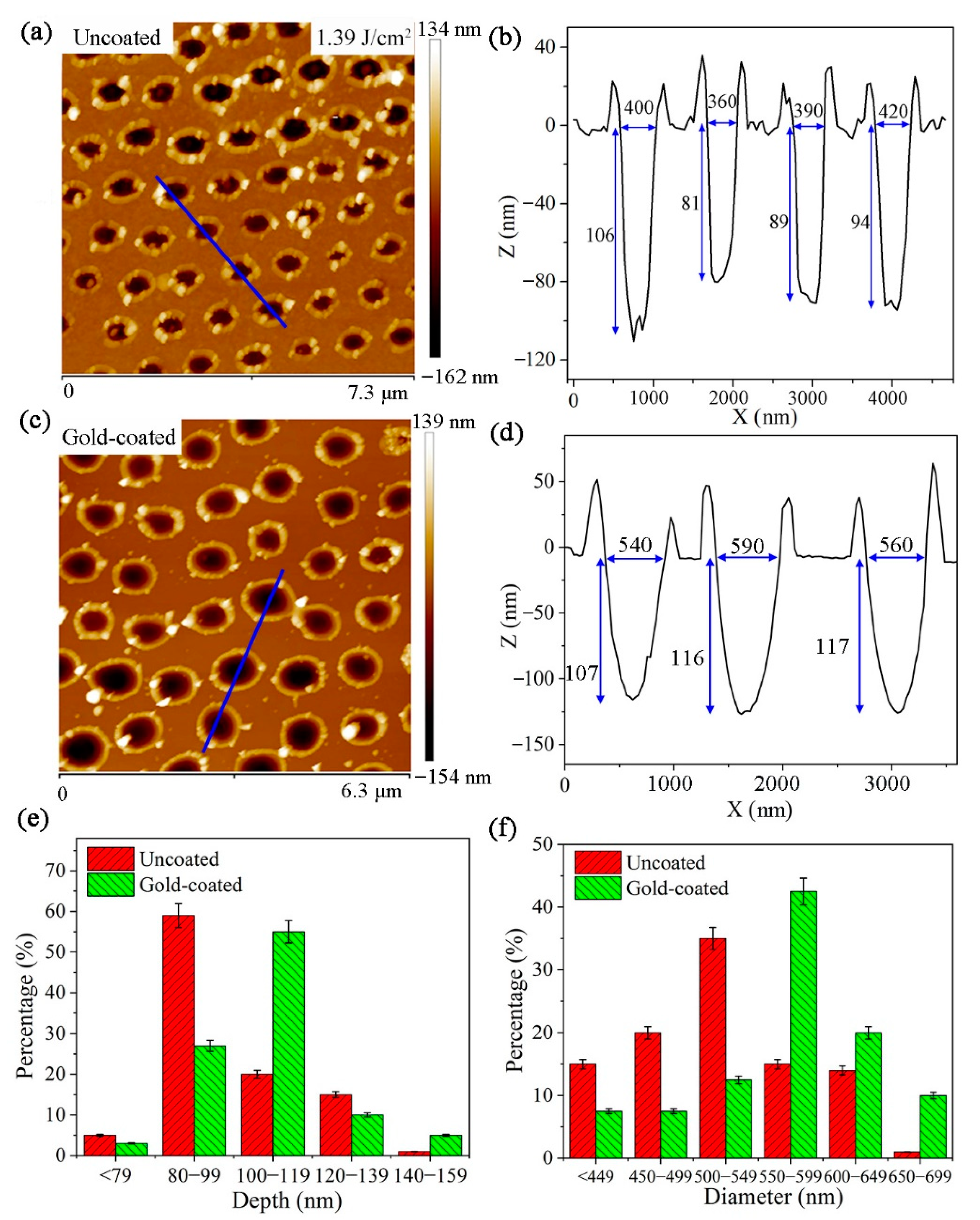 Micromachines 12 00611 g007