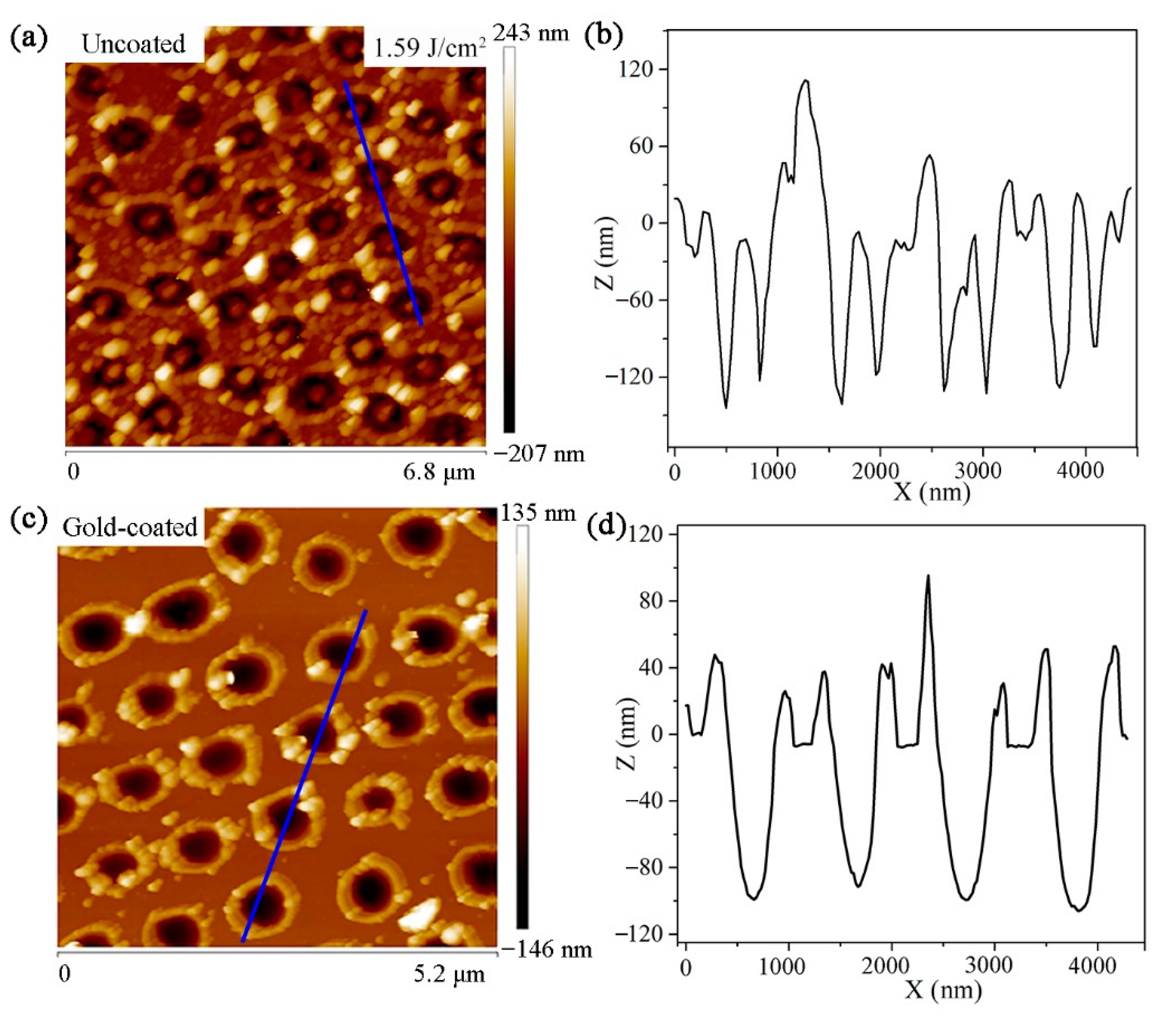 Micromachines 12 00611 g008
