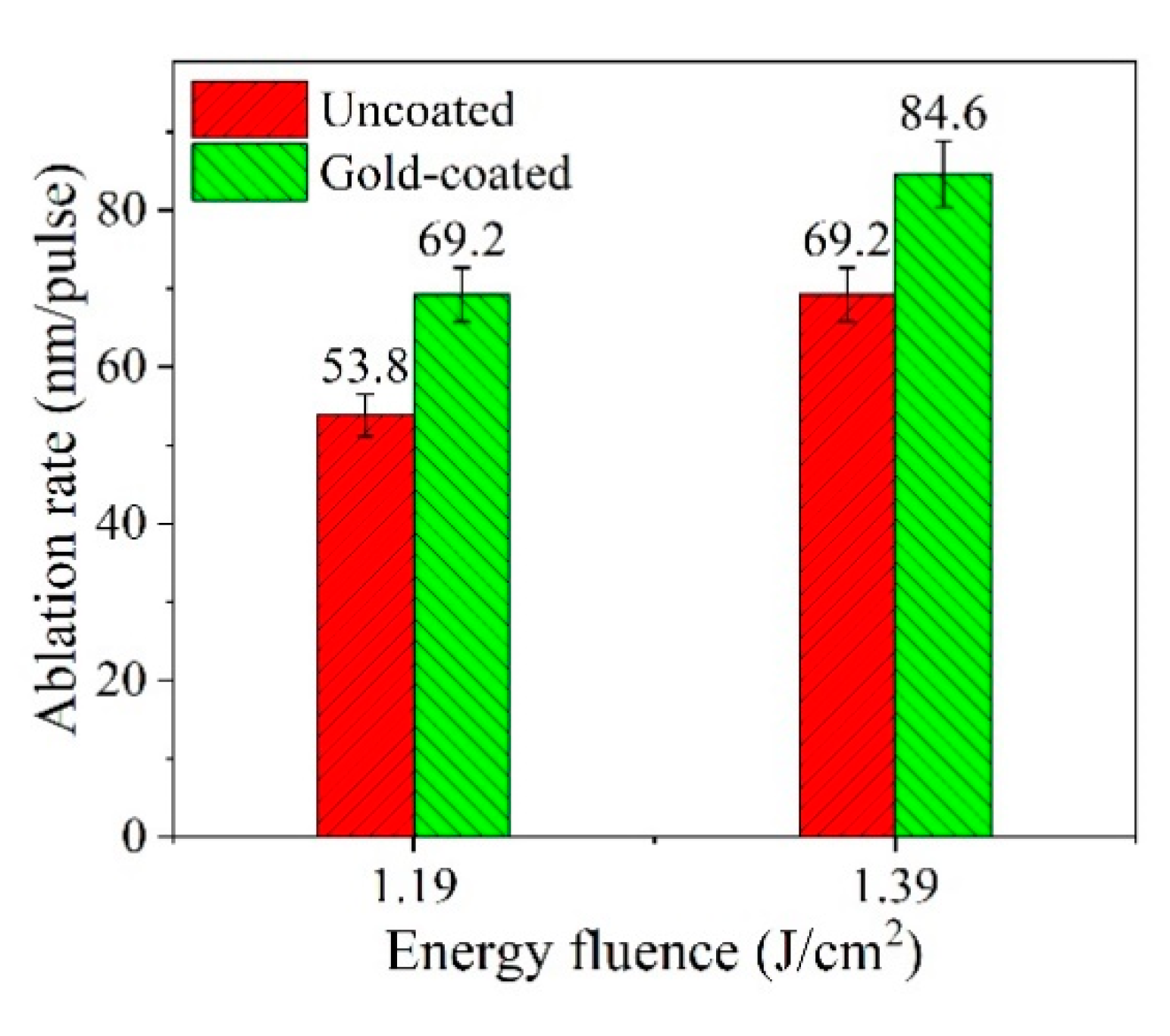 Micromachines 12 00611 g009