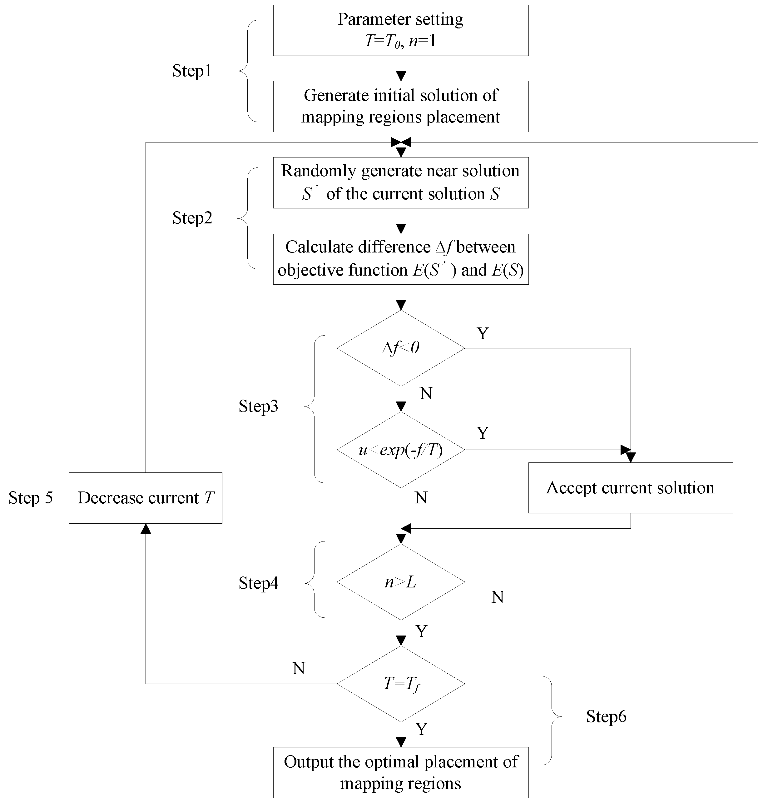 Micromachines 12 00613 g003