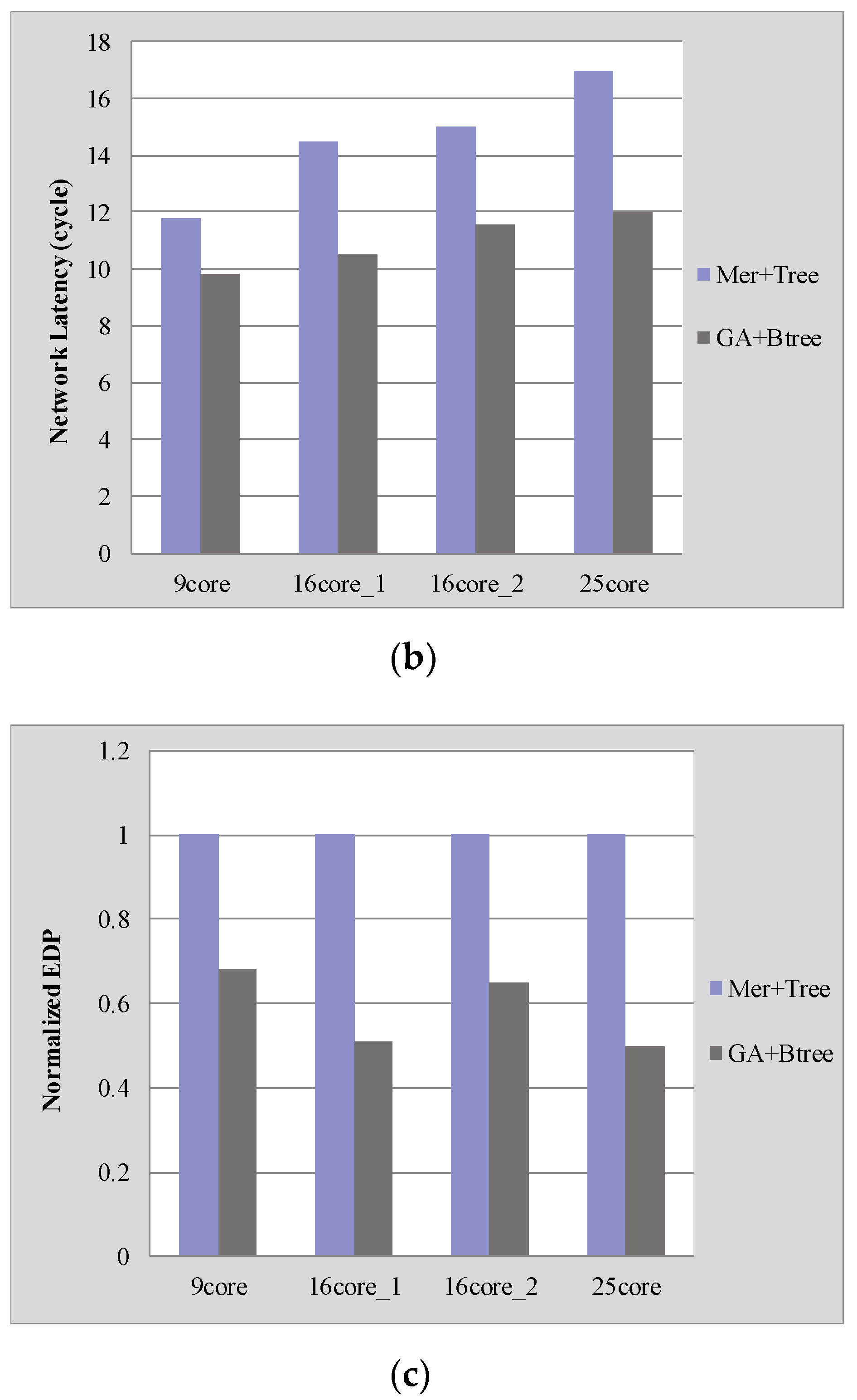 Micromachines 12 00613 g004b