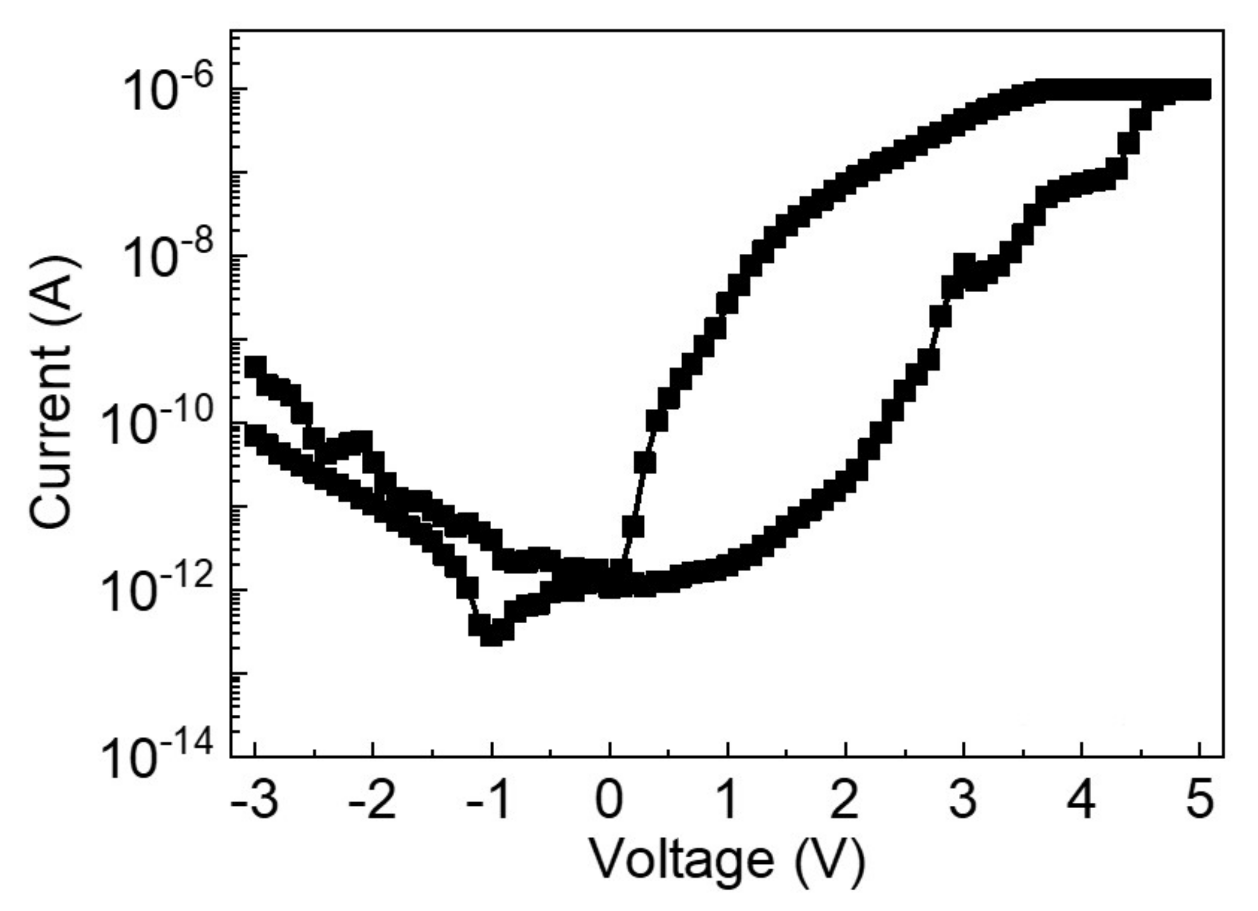 Micromachines 12 00614 g007