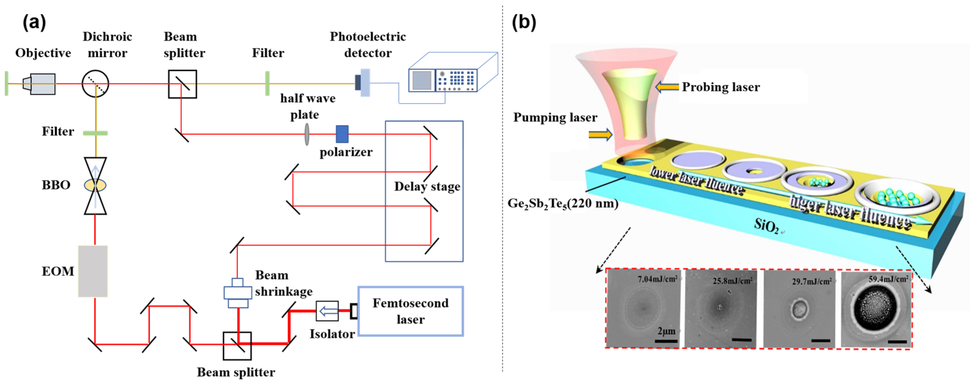 Micromachines 12 00616 g001