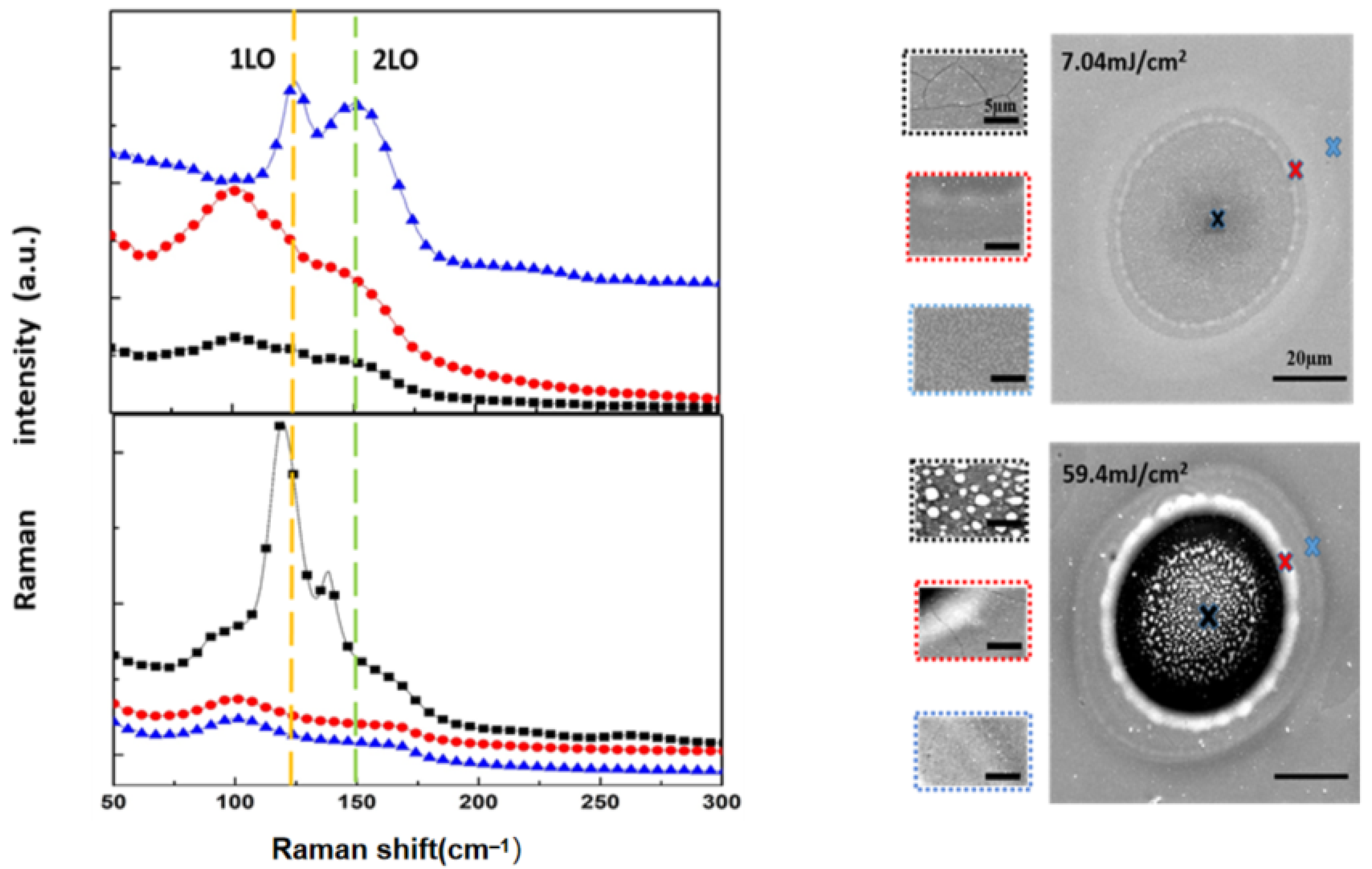 Micromachines 12 00616 g003