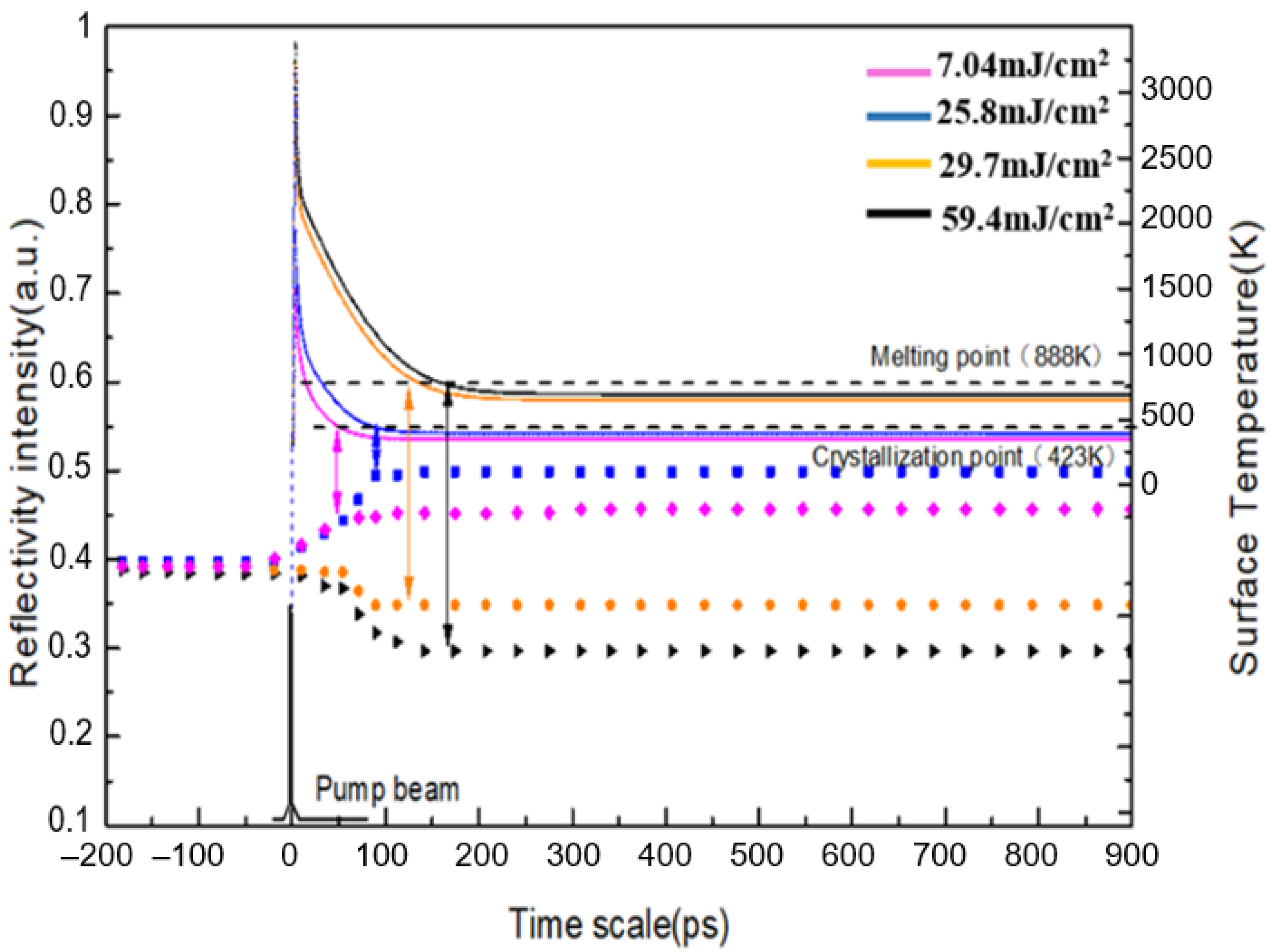 Micromachines 12 00616 g004