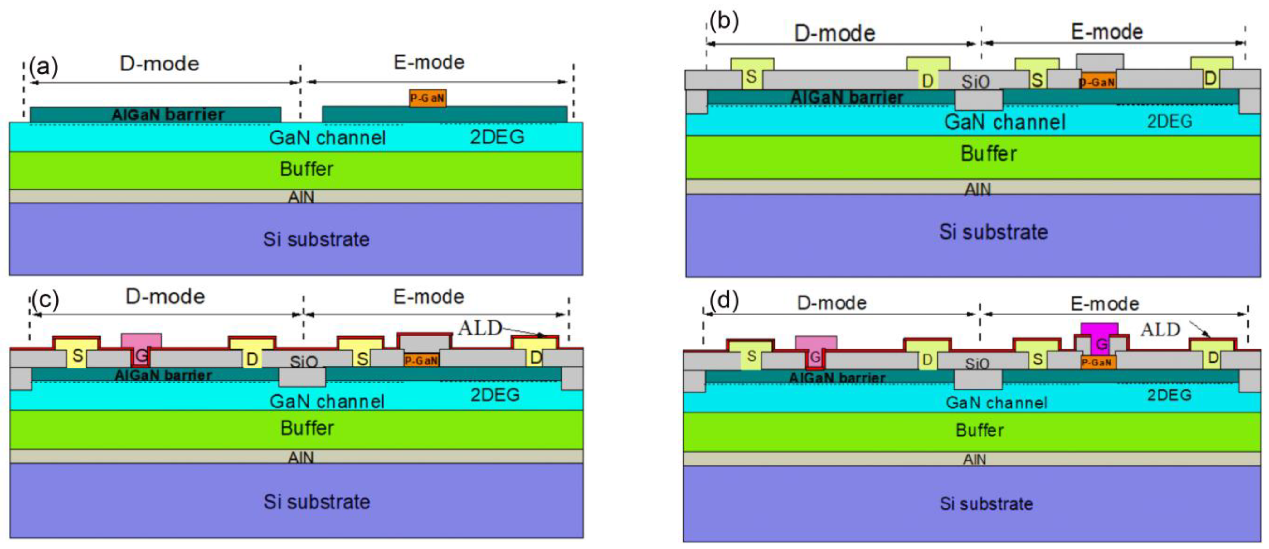Micromachines 12 00617 g002