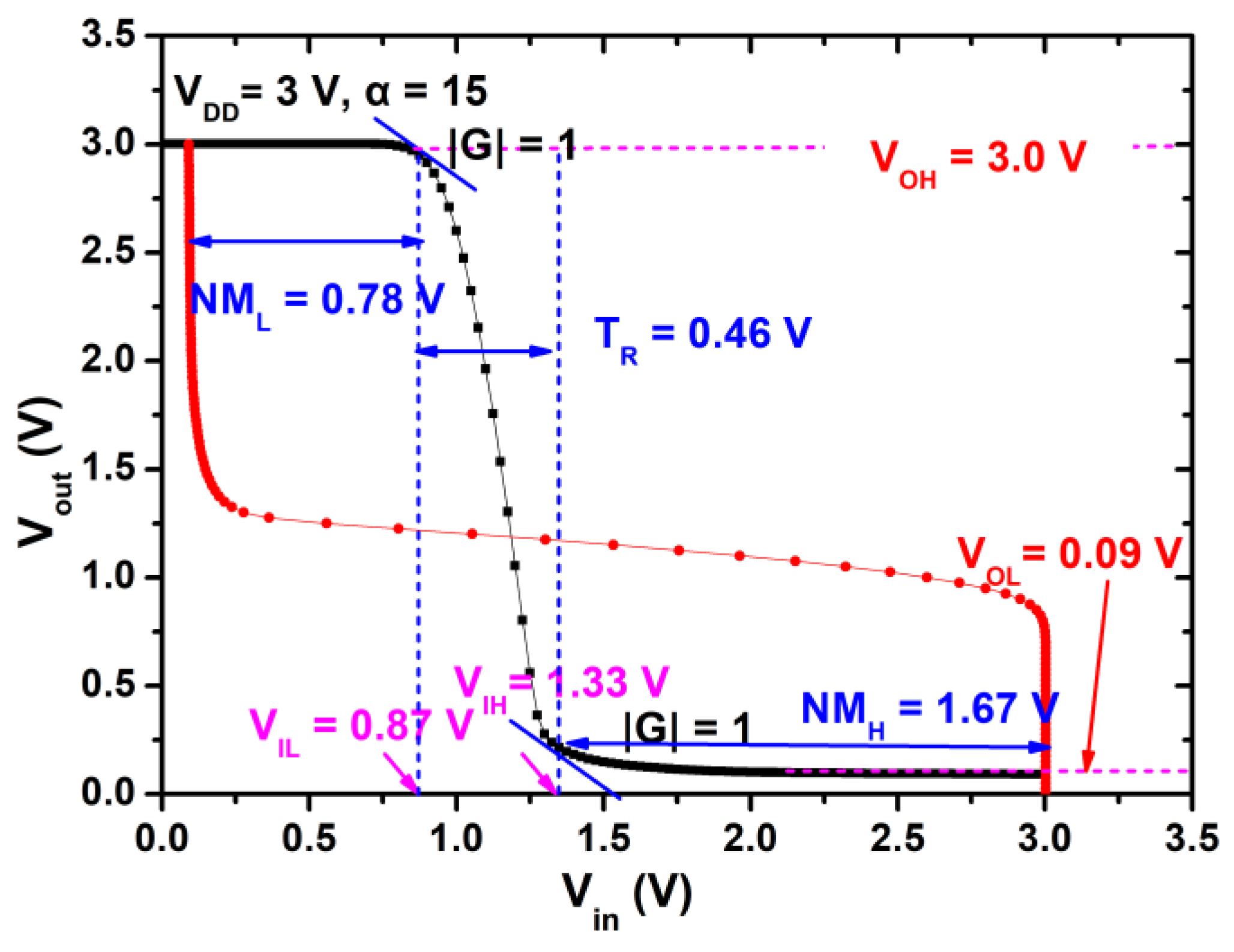 Micromachines 12 00617 g005