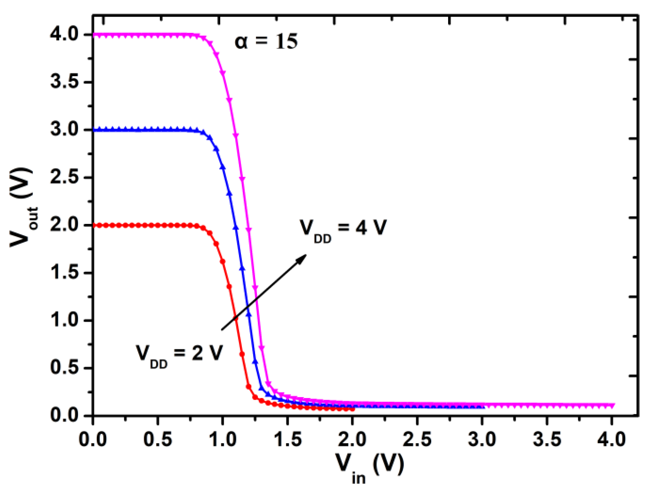 Micromachines 12 00617 g007
