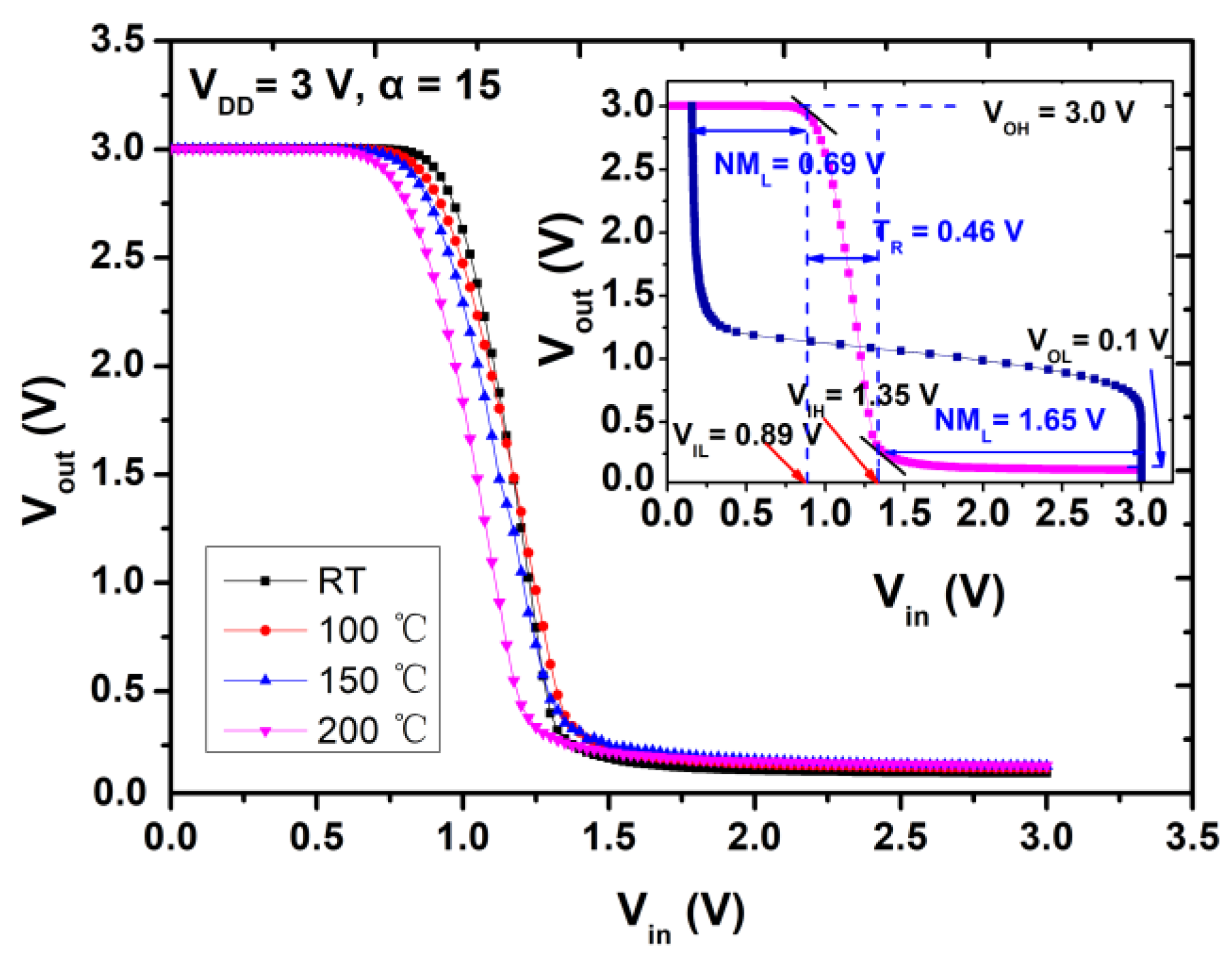 Micromachines 12 00617 g008