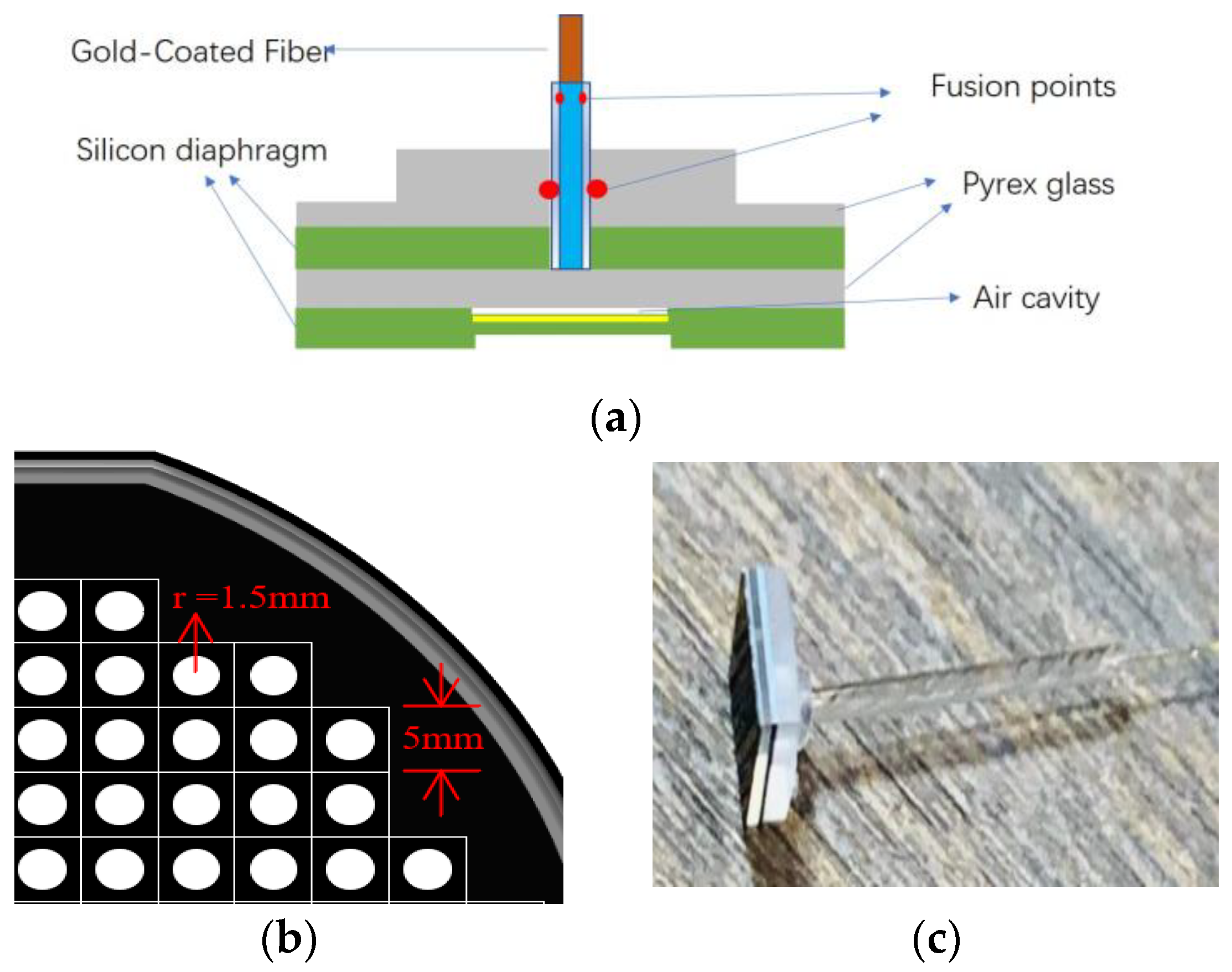 High-Consistency Optical Fiber Fabry–Perot Pressure Sensor Based on ...