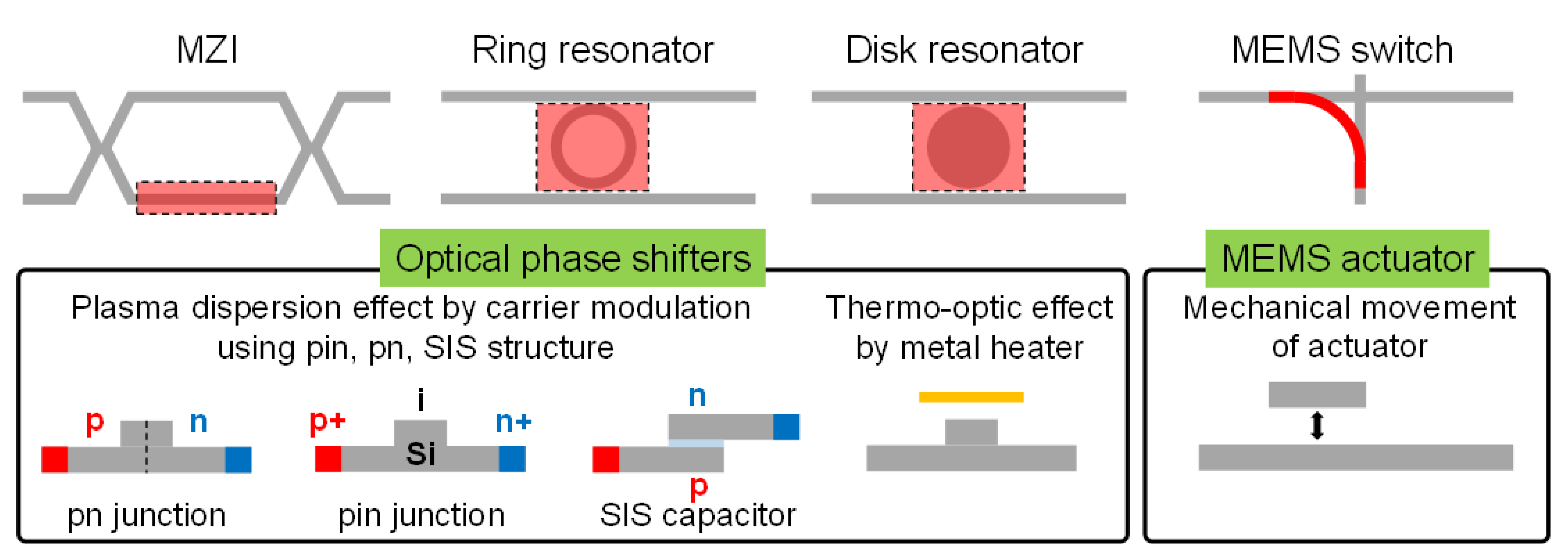 Micromachines 12 00625 g007