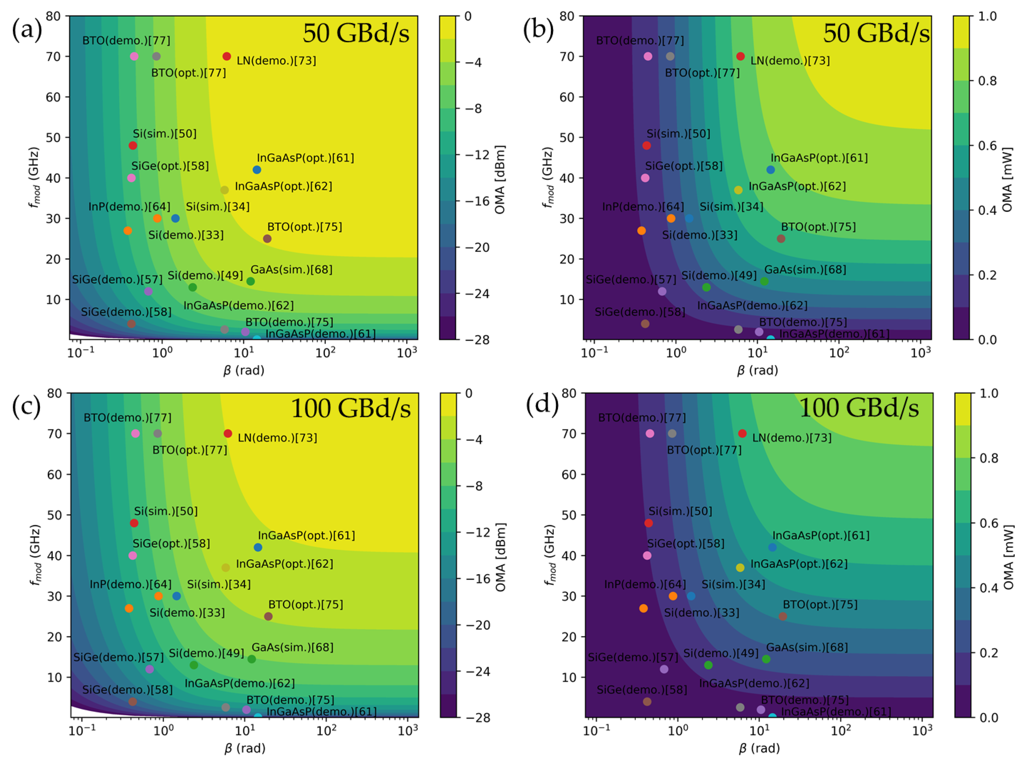 Micromachines 12 00625 g008