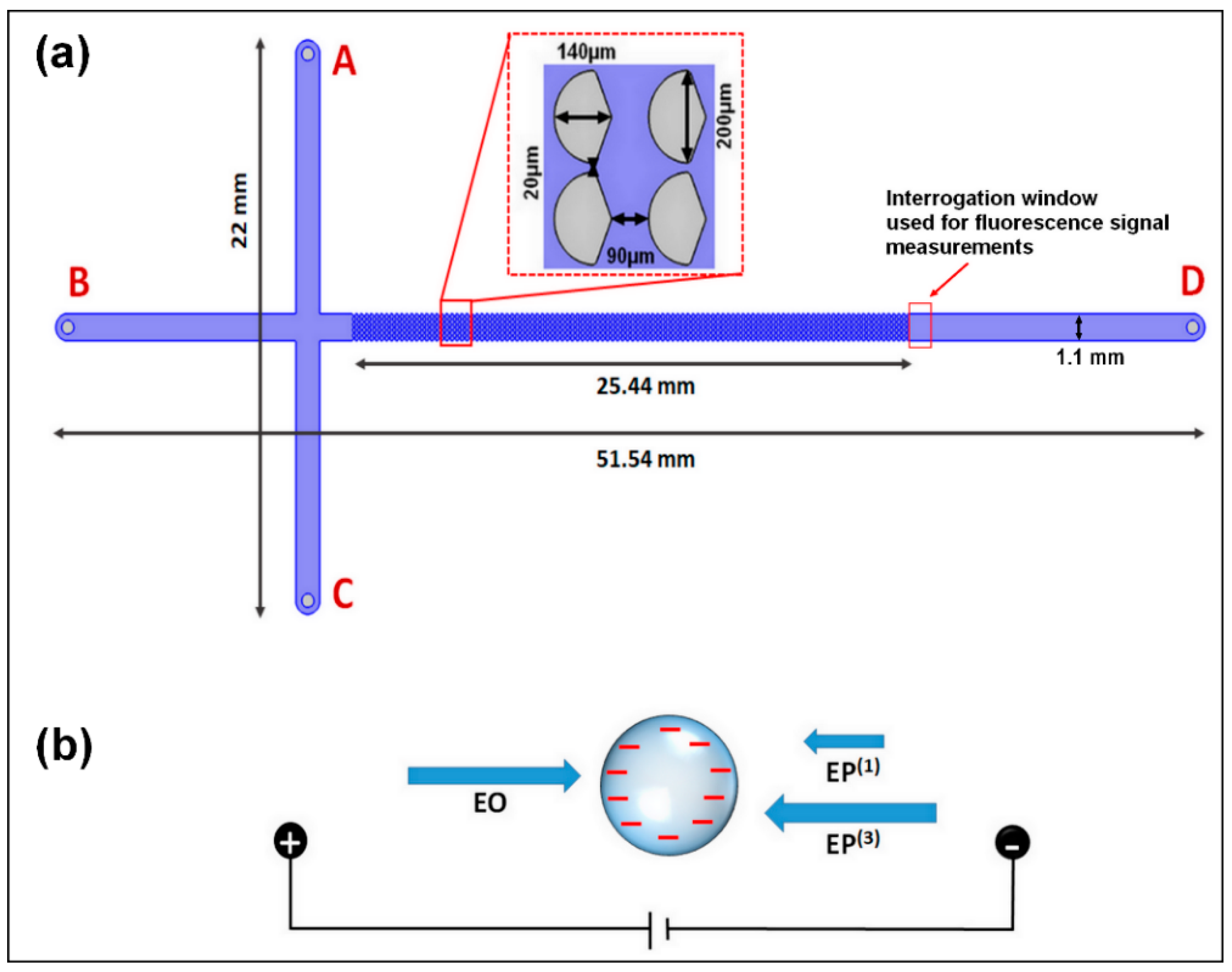 Micromachines 12 00628 g001