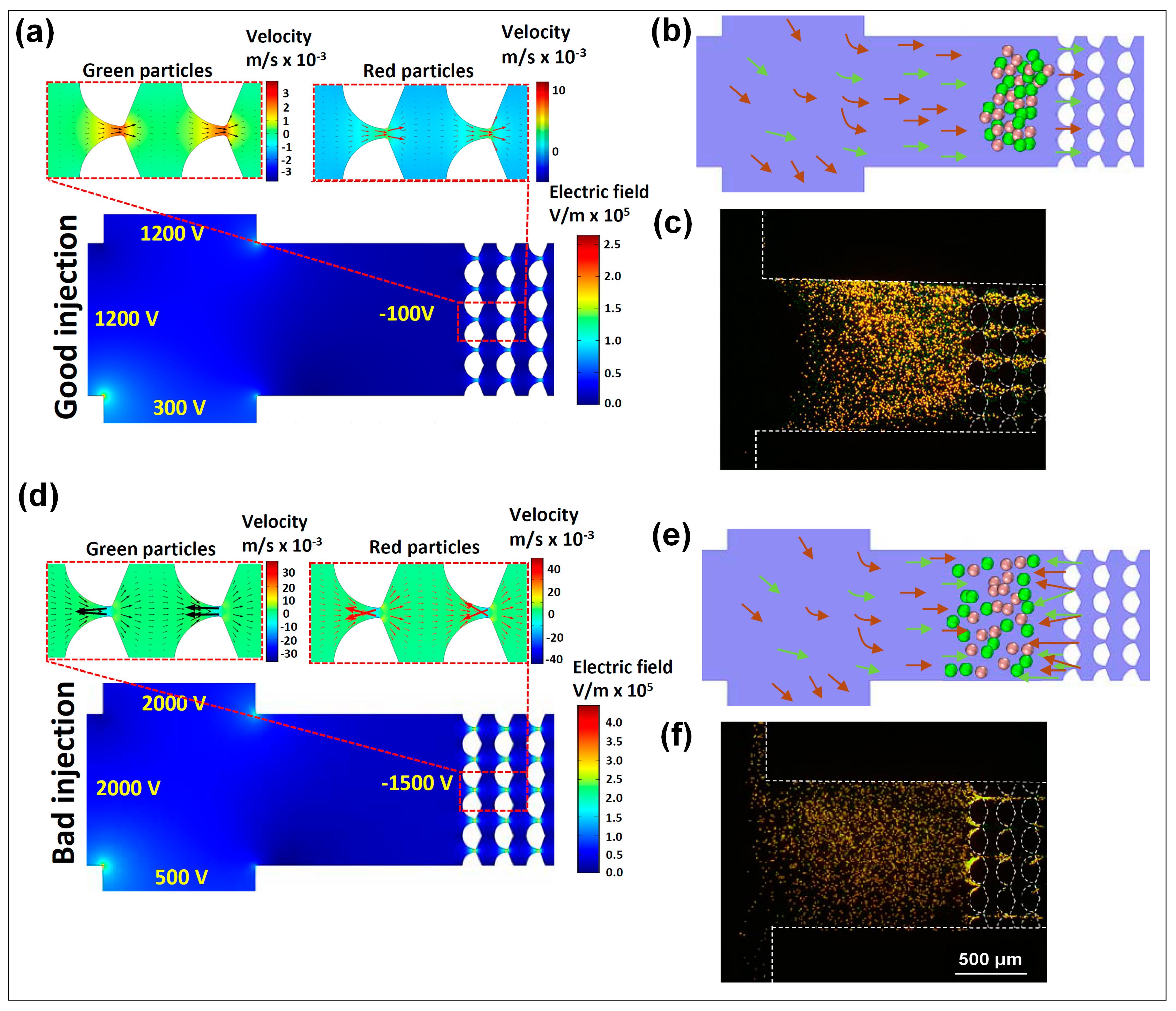 Micromachines 12 00628 g002