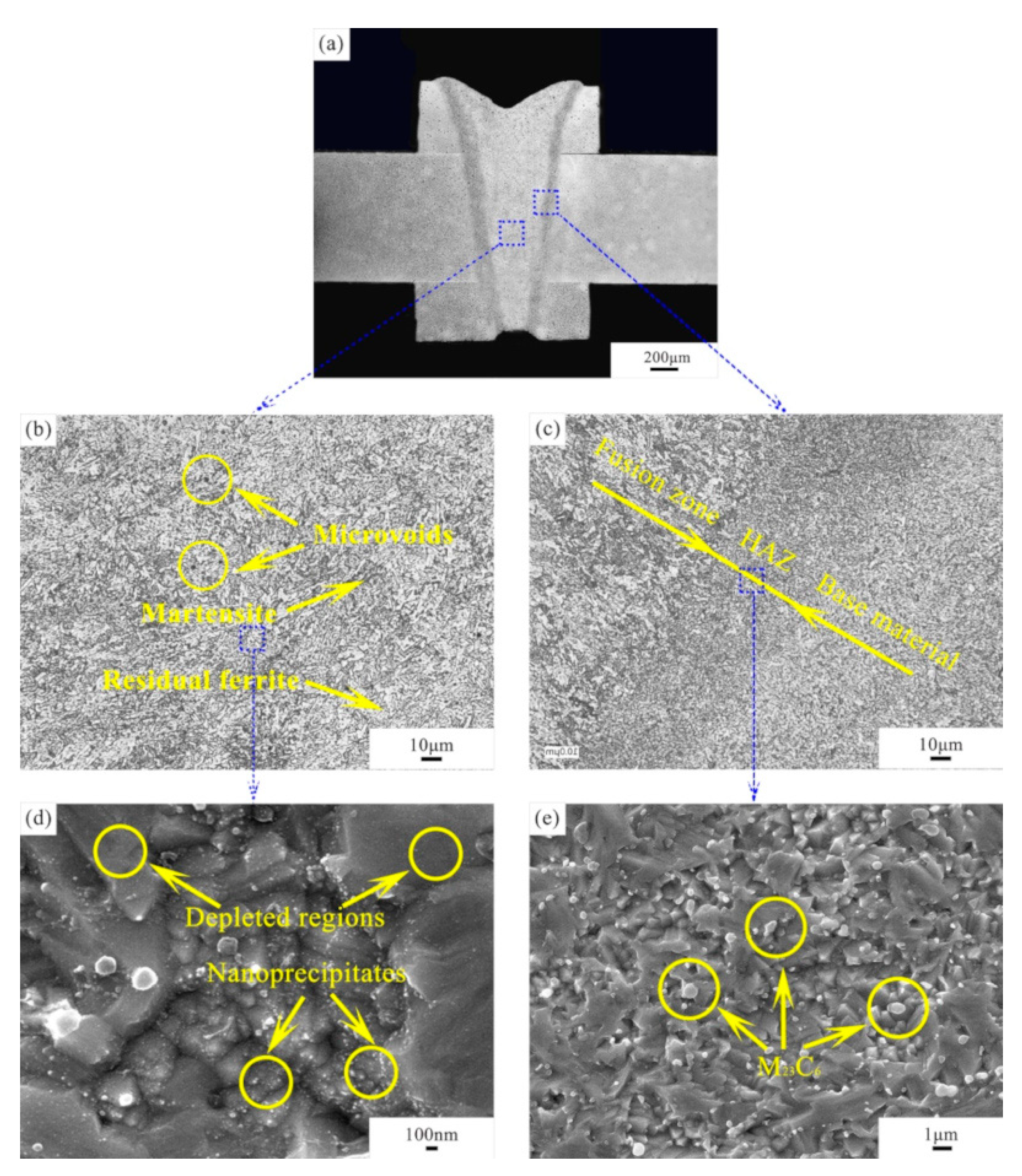 Micromachines 12 00629 g004 Micromachines 12 00629 g004