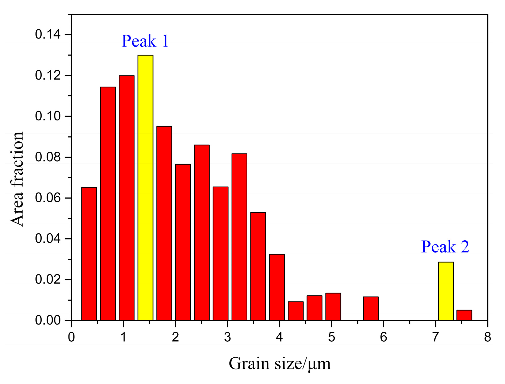 Micromachines 12 00629 g007 Micromachines 12 00629 g007