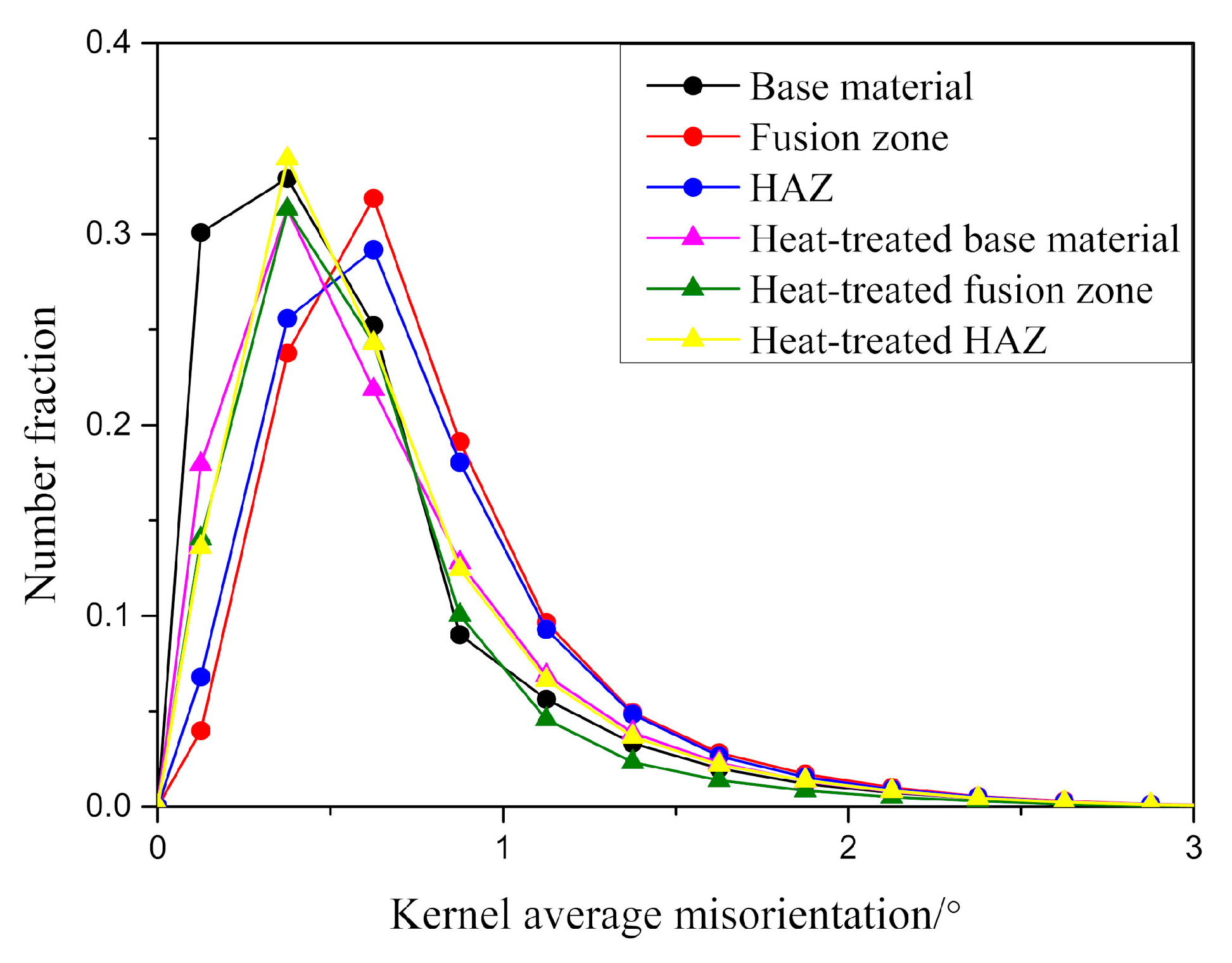 Micromachines 12 00629 g010 Micromachines 12 00629 g010
